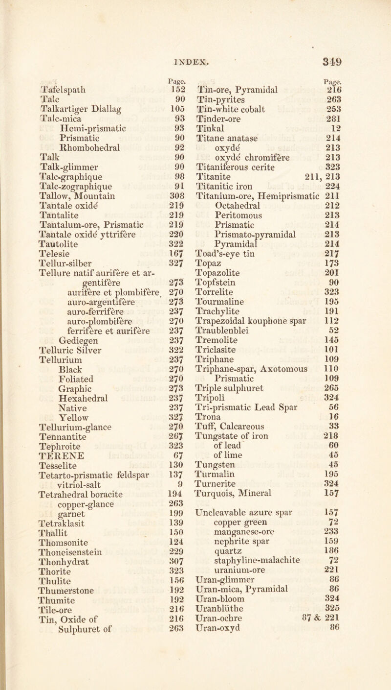 Page. Tafelspalh 152 Talc 90 Talkar tiger Dial lag 105 Talc-mica 93 Hemi-prismatic 93 Prismatic 90 Rhombohedral 92 Talk 90 Talk-glimmer 90 Talc-graphique 98 T alc-zographique 91 Tallow, Mountain 308 Tantale oxide 219 Tantalite 219 Tantalum-ore, Prismatic 219 Tantale oxide yttrifere 220 Tautolite 322 Telesie 167 Tellur-silber ^ 327 Tellure natif aurifere et ar- gentifere 273 aurifere et plombifere, 270 auro-argentifere 273 auro-ferrifere 237 auro-plombifere 270 ferrifere et aurifere 237 Gediegen 237 Telluric Silver 322 Tellurium 237 Black 270 Foliated 270 Graphic 273 Hexahedral 237 Native 237 Yellow 327 Tellurium-glance 270 Tennantite 267 Tephroite 323 TERENE 67 Tesselite 130 Tetarto-prismatic feldspar 137 vitriol-salt 9 Tetrahedral boracite 194 copper-glance 263 garnet 199 Tetraklasit 139 ThaUit 150 Thomsonite 124 Thoneisenstein 229 Thonhydrat 307 Thorite 323 Thulite 156 Thumerstone 192 Thumite 192 Tile-ore 216 Tin, Oxide of 216 Sulphuret of 263 Page. Tin-ore, Pyramidal 216 Tin-pyrites 263 Tin-white cobalt 253 Tinder-ore 281 Tinkal 12 Titane anatase 214 oxyde 213 oxyde chromifere 213 Titaniferous cerite 323 Titanite 211, 213 Titanitic iron 224 Titanium-ore, Hemiprismatic 211 Octahedral 212 Peritomous 213 Prismatic 214 Prismato-pyramidal 213 Pyramidal 214 Toad’s-eye tin 217 Topaz 173 Topazolite 201 Topfstein 90 Torrelite 323 Tourmaline 195 Trachylite 191 Trapezoidal kouphone spar 112 Traublenblei 52 Tremolite 145 Triclasite 101 Triphane 109 Triphane-spar, Axotomous 110 Prismatic 109 Triple sulphuret 265 Tripoli 324 Tri-prismatic Lead Spar 56 Trona 16 Tuff, Calcareous 33 Tungstate of iron 218 of lead 60 of lime 45 Tungsten 45 Turmalin 195 Turnerite 324 Turquois, Mineral 157 Uncleavable azure spar 157 copper green 72 manganese-ore 233 nephrite spar 159 quartz 186 staphyline-malachite 72 uranium-ore 221 Uran-glimmer 86 Uran-mica, Pyramidal 86 Uran-bloom 324 Uranbliithe 325 Uran-ochre 87 & 221 Uran-oxyd 86