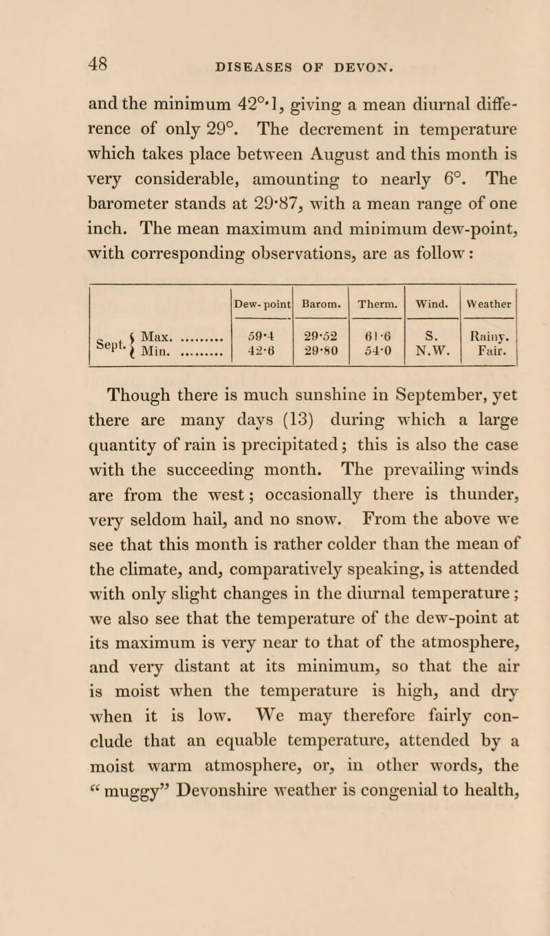 and the minimum 42°'l, giving a mean diurnal diffe¬ rence of only 29°. The decrement in temperature which takes place between August and this month is very considerable, amounting to nearly 6°. The barometer stands at 29’87, with a mean range of one inch. The mean maximum and minimum dew-point, with corresponding observations, are as follow: Dew- point Barom. Therm. Wind. Weather c , A Max. Seljt-( Min. 59-4 29-52 61-6 S. Rainy. 42-6 29-80 54-0 N.W. Fair. Though there is much sunshine in September, yet there are many days (13) during which a large quantity of rain is precipitated; this is also the case with the succeeding month. The prevailing winds are from the west; occasionally there is thunder, very seldom hail, and no snow. From the above Ave see that this month is rather colder than the mean of the climate, and, comparatively speaking, is attended with only slight changes in the diurnal temperature ; we also see that the temperature of the dew-point at its maximum is very near to that of the atmosphere, and very distant at its minimum, so that the air is moist when the temperature is high, and dry when it is low. We may therefore fairly con¬ clude that an equable temperature, attended by a moist warm atmosphere, or, in other words, the “ muggy” Devonshire weather is congenial to health,