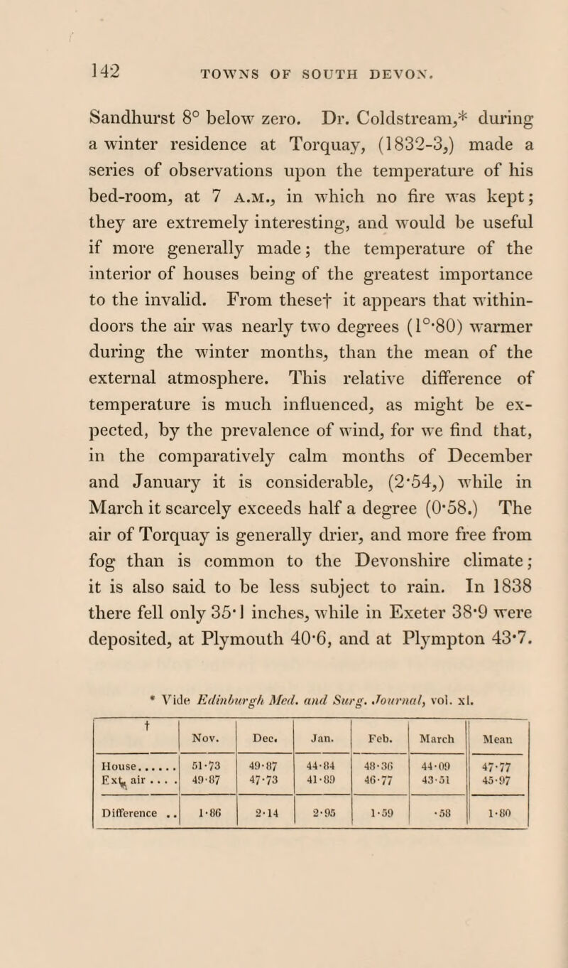 Sandhurst 8° below zero. Dr. Coldstream,* during a winter residence at Torquay, (1832-3,) made a series of observations upon the temperature of his bed-room, at 7 a.m., in which no fire was kept; they are extremely interesting, and would be useful if more generally made; the temperature of the interior of houses being of the greatest importance to the invalid. From thesef it appears that within¬ doors the air was nearly two degrees (1°*80) warmer during the winter months, than the mean of the external atmosphere. This relative difference of temperature is much influenced, as might be ex¬ pected, by the prevalence of wind, for we find that, in the comparatively calm months of December and January it is considerable, (2‘54,) while in March it scarcely exceeds half a degree (058.) The air of Torquay is generally drier, and more free from fog than is common to the Devonshire climate; it is also said to be less subject to rain. In 1838 there fell only 35* 1 inches, while in Exeter 38‘9 were deposited, at Plymouth 406, and at Plympton 43*7. * Vide Edinburgh Med. and Surg. Journal, vol. xl. t Nov. Dec. Jan. Feb. March Mean 51-73 49-07 CO Ci I  •<T ■'T 44-84 41-89 48-36 46-77 44-09 43-51 47-77 45-97 Ex^ air .. . . Difference .. 1-86 2-14 2-95 1-59 •58 1-80