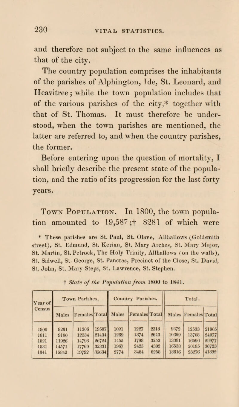 and therefore not subject to the same influences as that of the city. The country population comprises the inhabitants of the parishes of Alphington, Ide, St. Leonard, and Heavitree; while the town population includes that of the various parishes of the city,* together with that of St. Thomas. It must therefore be under¬ stood, when the town parishes are mentioned, the latter are referred to, and when the country parishes, the former. Before entering upon the question of mortality, I shall briefly describe the present state of the popula¬ tion, and the ratio of its progression for the last forty years. Town Population. In 1800, the town popula¬ tion amounted to 19,58? ;t 8281 of which were * These parishes are St. Paul, St. Olave, Allhallows ^Goldsmith street), St. Edmund, St. Kerian, St. Mary Arches, St. Mary Major, St. Martin, St. Petrock, The Holy Trinity, Allhallows (on the walls), St. Sidwell, St. George, St. Pancras, Precinct of the Close, St. David, St. John, St. Mary Steps, St. Lawrence, St. Stephen. t State of the Population from 1800 to 1841. Year of Town Parishes. Country Parishes. Total. Census Males Females Total Males Females Total Males Females Total 1800 8281 11300 19587 1091 1227 2318 9372 12533 21905 1811 9100 12334 21434 1209 1374 2043 10309 13708 24077 1821 11920' 14798 20724 1455 1798 3253 13381 10590 29977 1831 14571 17700 32331 1907 2425 4392 10538 20185 30723 1841 15842 19792 35034 2774 3484 0258 18010 23270 41892