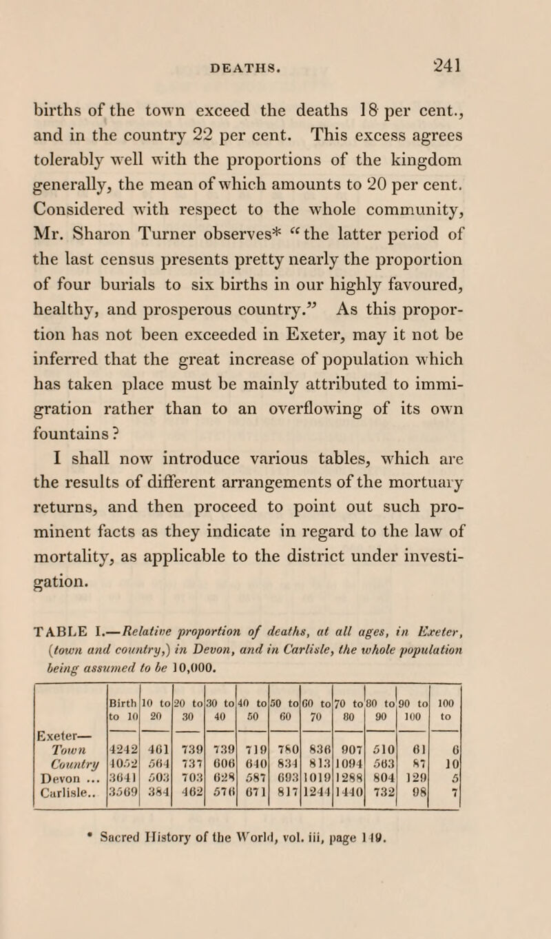 births of the town exceed the deaths 18 per cent., and in the country 22 per cent. This excess agrees tolerably well with the proportions of the kingdom generally, the mean of which amounts to 20 per cent. Considered with respect to the whole community, Mr. Sharon Turner observes* “ the latter period of the last census presents pretty nearly the proportion of four burials to six births in our highly favoured, healthy, and prosperous country.” As this propor¬ tion has not been exceeded in Exeter, may it not be inferred that the great increase of population which has taken place must be mainly attributed to immi¬ gration rather than to an overflowing of its own fountains ? I shall now introduce various tables, which are the results of different arrangements of the mortuary returns, and then proceed to point out such pro¬ minent facts as they indicate in regard to the law of mortality, as applicable to the district under investi¬ gation. TABLE I.— Relative proportion of deaths, at all ages, in Exeter, (itown and country,) in Devon, and in Carlisle, the whole population being assumed to be 10,000. Exeter— Tow 71 Birth to 10 10 to 20 20 to 30 30 to 40 40 to B0 50 to 60 GO to 70 70 to 80 80 to 90 90 to 100 100 to 4-242 401 730 739 710 780 830 007 510 01 6 Country 10.02 504 737 000 640 834 813 1094 503 87 10 Devon ... 3041 .003 703 028 587 603 1010 1288 804 120 5 Carlisle.. 3569 384 462 570 071 817 1244 1440 732 08 7