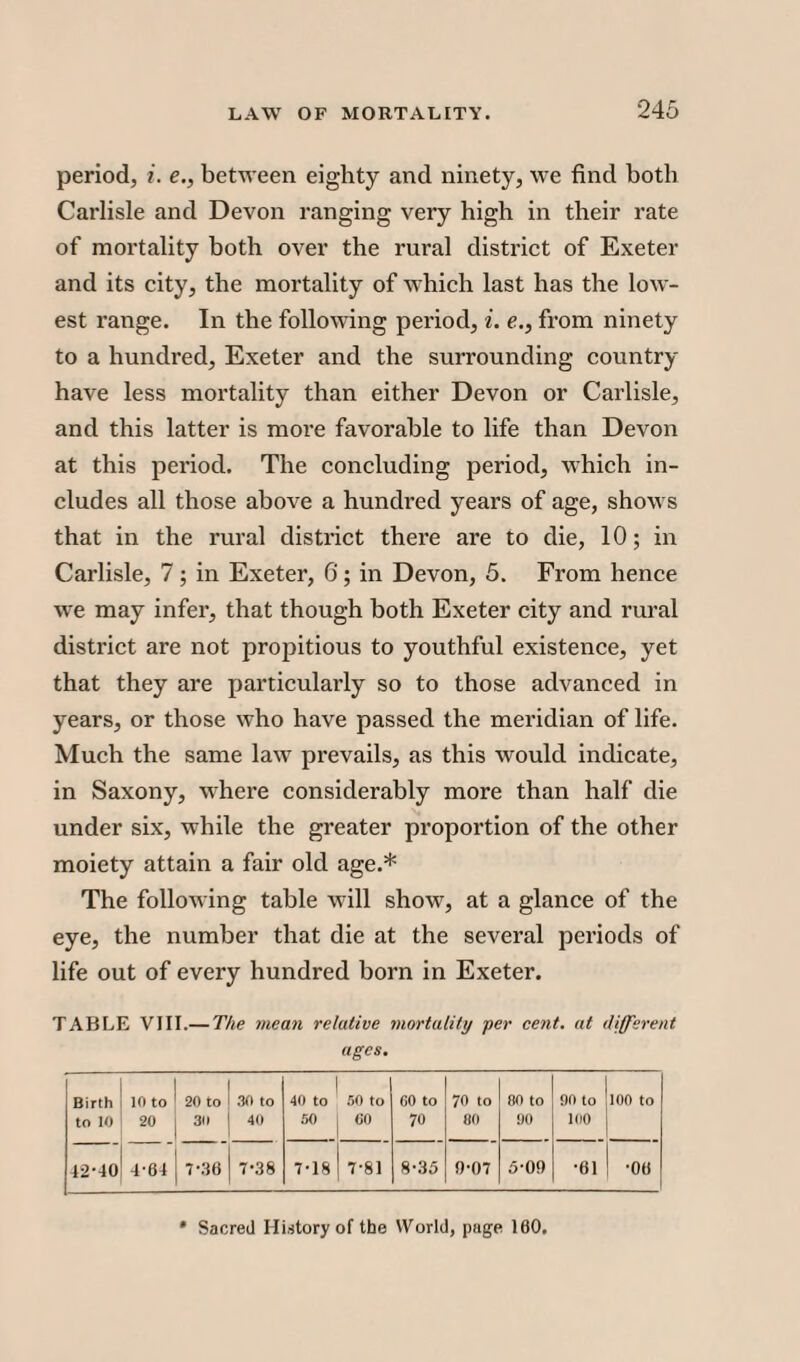 period, i. e., between eighty and ninety, we find both Carlisle and Devon ranging very high in their rate of mortality both over the rural district of Exeter and its city, the mortality of which last has the low¬ est range. In the following period, i. e.} from ninety to a hundred, Exeter and the surrounding country have less mortality than either Devon or Carlisle, and this latter is more favorable to life than Devon at this period. The concluding period, which in¬ cludes all those above a hundred years of age, shows that in the rural district there are to die, 10; in Carlisle, 7; in Exeter, 6; in Devon, 5. From hence we may infer, that though both Exeter city and rural district are not propitious to youthful existence, yet that they are particularly so to those advanced in years, or those who have passed the meridian of life. Much the same law prevails, as this would indicate, in Saxony, where considerably more than half die under six, while the greater proportion of the other moiety attain a fair old age.* The following table will show, at a glance of the eye, the number that die at the several periods of life out of every hundred born in Exeter. TABLE VIII.— The mean relative mortality per cent, at different ages. Birth to 10 10 to 20 20 to 30 30 to 40 40 to 50 50 to 60 60 to 70 70 to 80 80 to 90 90 to 100 100 to 42-40 4-04 7-30 7-38 7-18 7-81 8-35 9-07 5-09 •0i •00