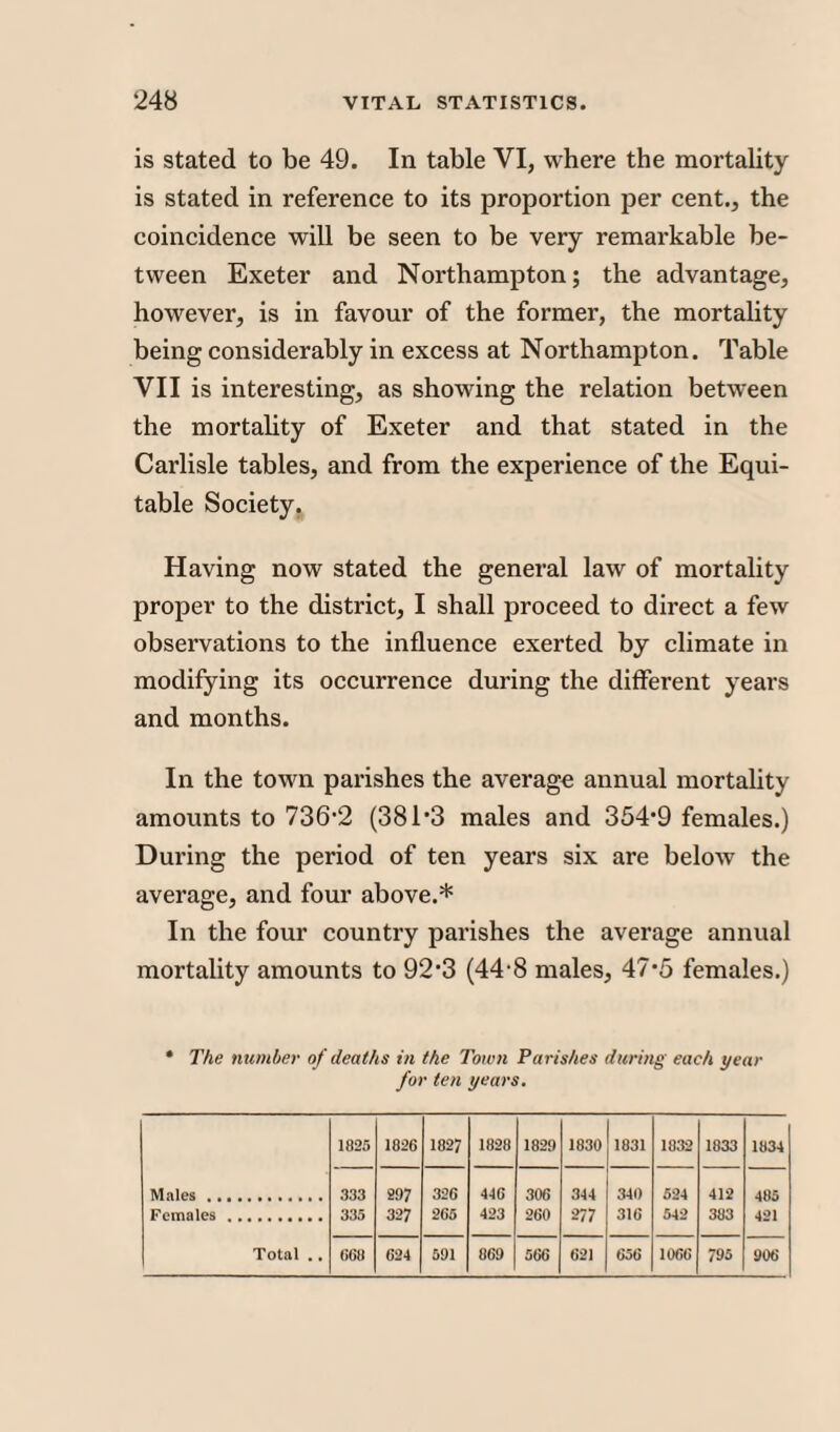 is stated to be 49. In table VI, where the mortality is stated in reference to its proportion per cent., the coincidence will be seen to be very remarkable be¬ tween Exeter and Northampton; the advantage, however, is in favour of the former, the mortality being considerably in excess at Northampton. Table VII is interesting, as showing the relation between the mortality of Exeter and that stated in the Carlisle tables, and from the experience of the Equi¬ table Society. Having now stated the general law of mortality proper to the district, I shall proceed to direct a few observations to the influence exerted by climate in modifying its occurrence during the different years and months. In the town parishes the average annual mortality amounts to 736*2 (381*3 males and 354*9 females.) During the period of ten years six are below the average, and four above.* In the four country parishes the average annual mortality amounts to 92*3 (44-8 males, 47*5 females.) * The number of deaths in the Town Parishes during each year for ten years. 1825 1826 1827 1828 1829 1830 1831 1832 1833 1834 Males. 333 297 326 446 306 344 340 524 412 485 Females. 335 327 2G5 423 260 277 316 542 383 421