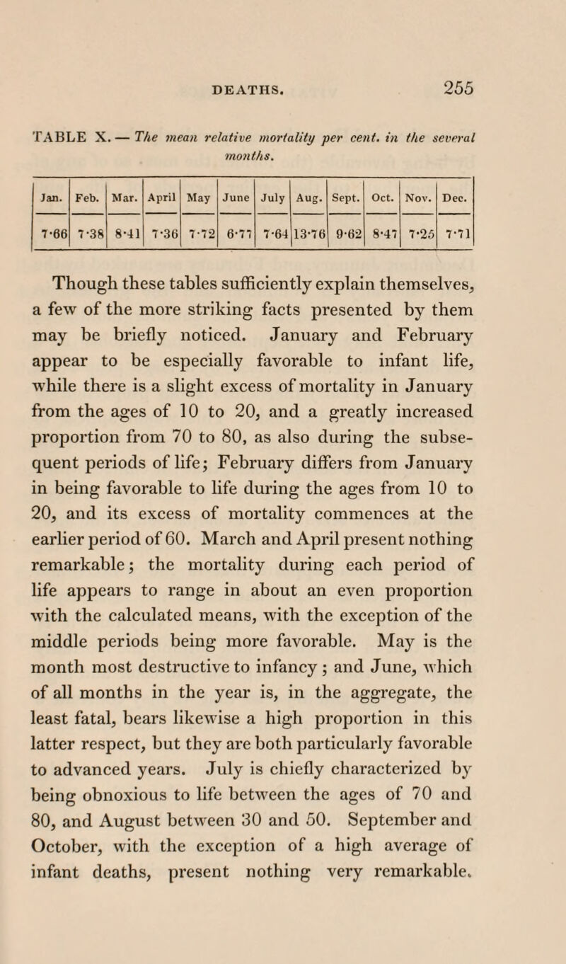 TABLE X. — The mean relative mortality per cent, in the several months. Jan. Feb. Mar. April May June July Aug. Sept. Oct. Nov. Dec. 7-66 7-38 8-41 T36 7-72 6-77 7-64 13-76 9-62 8-47 7-25 7-71 Though these tables sufficiently explain themselves, a few of the more striking facts presented by them may be briefly noticed. January and February appear to be especially favorable to infant life, while there is a slight excess of mortality in January from the ages of 10 to 20, and a greatly increased proportion from 70 to 80, as also during the subse¬ quent periods of life; February differs from January in being favorable to life during the ages from 10 to 20, and its excess of mortality commences at the earlier period of 60. March and April present nothing remarkable; the mortality during each period of life appears to range in about an even proportion with the calculated means, with the exception of the middle periods being more favorable. May is the month most destructive to infancy ; and June, which of all months in the year is, in the aggregate, the least fatal, bears likewise a high proportion in this latter respect, but they are both particularly favorable to advanced years. July is chiefly characterized by being obnoxious to life between the ages of 70 and 80, and August between 30 and 50. September and October, with the exception of a high average of infant deaths, present nothing very remarkable.
