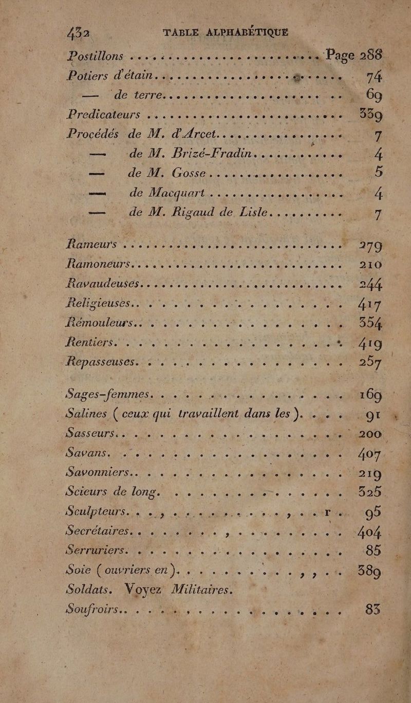 432 de M. Procédés —— de M. e Remouleurs.. . Henderson Fépasseusesie iSasseurs. . RANCE LCA ND, : 0 ER ROC Savonniers.…. +. . … Scieurs de long. A SCCT'ÉLAIPES is 52 RUE: TEE PONT PRES Soie ( our Lers CL SOUÎTOUS. <a LL a 2? L Je e ee e © « © 6 e e e e L 1 L] e e 2 e ? e e CL] e e 74 55