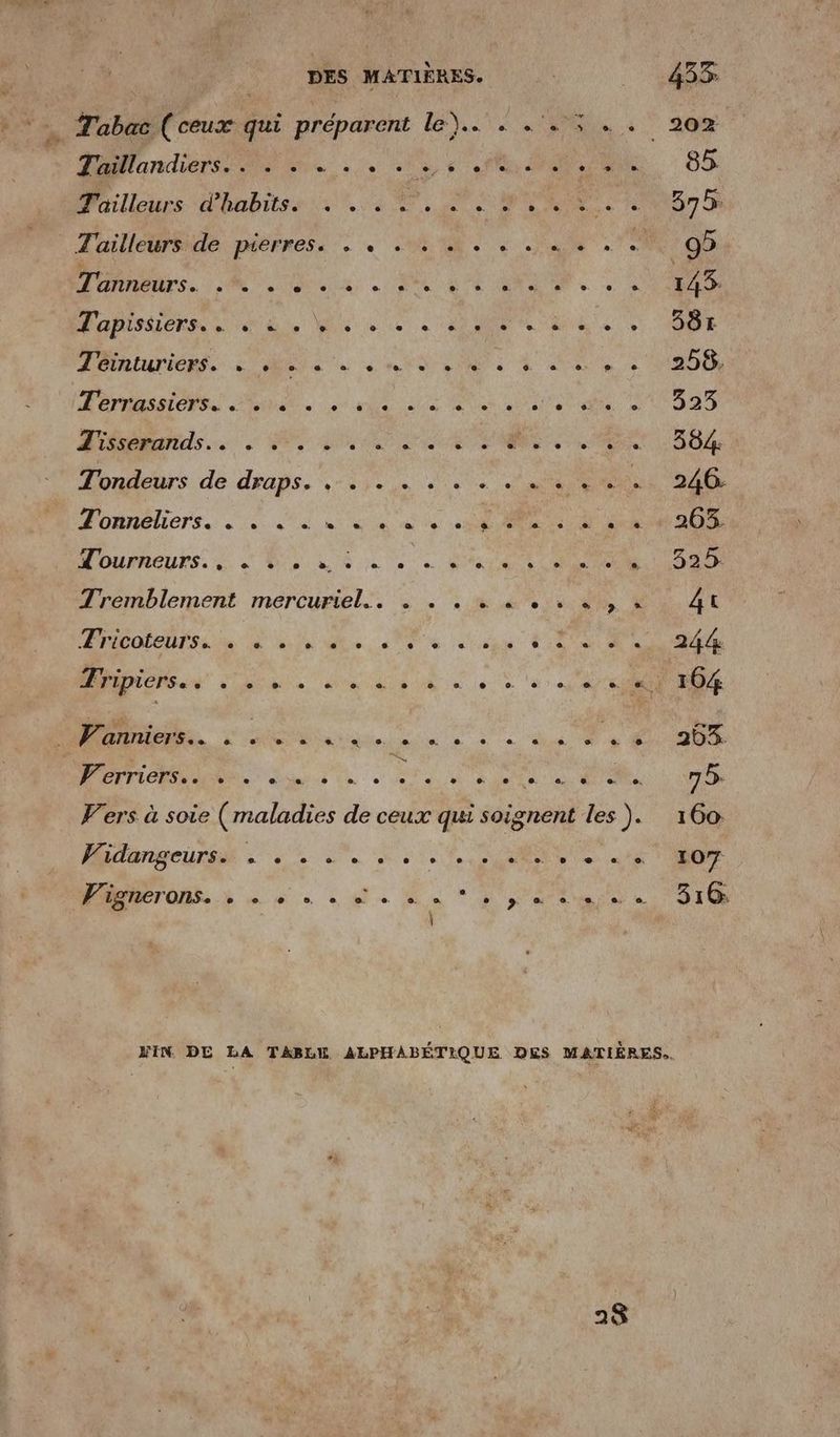 DES MATIÈRES. Le Tabac (ceux qui préparent le)... . 5 . PAM andere os ue à + 15, 5 fn MES Pailleurs-d'habriiss: 02 07, CP SR NENNT. T'ailleurs de pierres. RUN STE a Tanneurs. PR SR AR QE AR PabisiéRese des ie à NE le TOPAIATIORR.: Le en em NUS d'a CPS OR NE | ie ae PUR Net Hess. SU Le PT ae EE Tondeurs de draps. .. . . . . . . . . . . . T'onnelierss Je Sd » cu SU OR MOUARQUES. Là Doi nu Si ee Var OMS Tremblement mercuriel.. . . .…. . . . « PhicolelTsaie à des «Ve Li EN ITR ie SUR 6 Va Vanniers.… . nl Ta PR so n°7 DT LEUR Us Un : QE ATX NPA: der CC UERR 2 20 SU TR SRE PRET ONE 3 = 0. ee À Ë A 28 6.