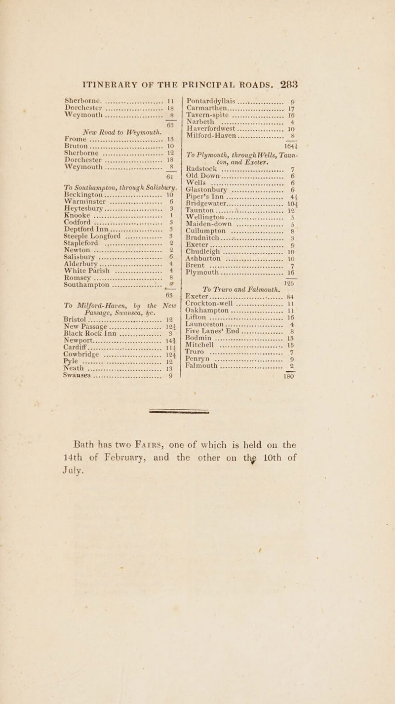 Dorchestentn isiwcncsacsteree UGmen|, CAUMATOMen Sect. creeecre te: 17 Weyiienthi-iwiset.vasce Gap iu LAVEMIasPICe 2. c.eccceocecsece es 16 63 Nar beshiranscxcacetecasceeonee 4 ELAVeRIOROWERU aeacacesaenscsee 10 oo Road to Weymouth. ig | Milford-Havem..............004. 8 Bruton saasanceecmenevneen ase 10 1644 Sherborne Sarata'n stcie's orefarais sterauistera 8 12 To Plymouth, through Wells, Taun- Dorehere? ROgee Sac BROCnOOm. COREE i ton, and Exeter. CYMOUCH oo. c ones ccesencnress PORE Rastock ser snes core ey 61 ONGEDOWNie-e stents nieecc: vaceeeeO WIG SO Sasetonostoee soca tooeee es 6 To Southampton, through See Glastonbury ......seseseseeeeee 6 BECKiNetOne ee cserpsercscsie nen Pipers LW feecaivcs bec cunacast 44 Warminster .......sseeeeeeeeees 6 PTIBEWRLED ES nscale secetwnoi ews 104 Heytesbury .......scsccssereeoeee eels Penton ses eee pee ene 12 ere Soo ocbonéoosrpagOneRrOnaaT : vo oN eee eae : ntaveivielea?eleiaie\ein/bele-gleleie)s tists a’e, BIGCTR=COWI mans aciciccscnicceecs Deptford Inn..............260000 2 4S Culltann pte acy. ze, eden. ck cokes 8 Steeple Longford .............- > || Bradaitch:. ew, dais. oncattaee 3 Stapleford .,.....s.sseeseeeeeees Peal G BOLE Cec Geet Ginae SNe vnieenceh s 9 ING WOT Maen etetcvestenesicens ces s6 OR RLS geet eet Mie 10 ALISIUT Vote seis deewtetstcce ene dnqessre Ole BA ch burton cece docks sickwncwe 10 ANG OLDURY seaed cates oestengcas ss. ae FSEVCTIES 50Sthees cob cshmackes ote n. 7 hile we amis leeentcssresess ets Blvnouthits. seas 16 OMSE Vo cer teeeentansse nat es Southampton Jccttoees.cct oo 25 aes To Truro and Falmouth OSaR FH Ketone. u.eesee oe coeeee ets de 84 To Milford-Hav en, by the New peel aon Wkieise viReieTs alee ll Passage, Swansea, §c. AKNAMPtON oo. sssveveeseeereer 1] Eiftorttiasccceretscceteticent ces 16 BYIStOlieseg teen emir cc temosedankee 12 L NewsPassage’ sage cteadeccrss cans 123 skegocie aed ee + Black Rock Inn ..4.......06660. ha gp ee yo ara ame nae — New portinind..sccoaacctasaeuetees 143 A RRR ae eC CO OE IG : Cara oe Fea lads ee eee ner fe Combridge! iG k..ca.. 103 PULO Ry steiestent sats create aiecisiecc\e pelea 7 LOMR asec tea epacdcdtecaitene. « 19) | PMT oeeseeseeeeeeeecseteees 9 CAEED Da eeanas dedeesee ceeek ines. s 13 Falmouth .....seessesseeseeeees het MWATSEA atic centustdee enn sabatke rene 9 180 ‘ ER CT Ee: CREE ETE Bath has two Farrs, July.