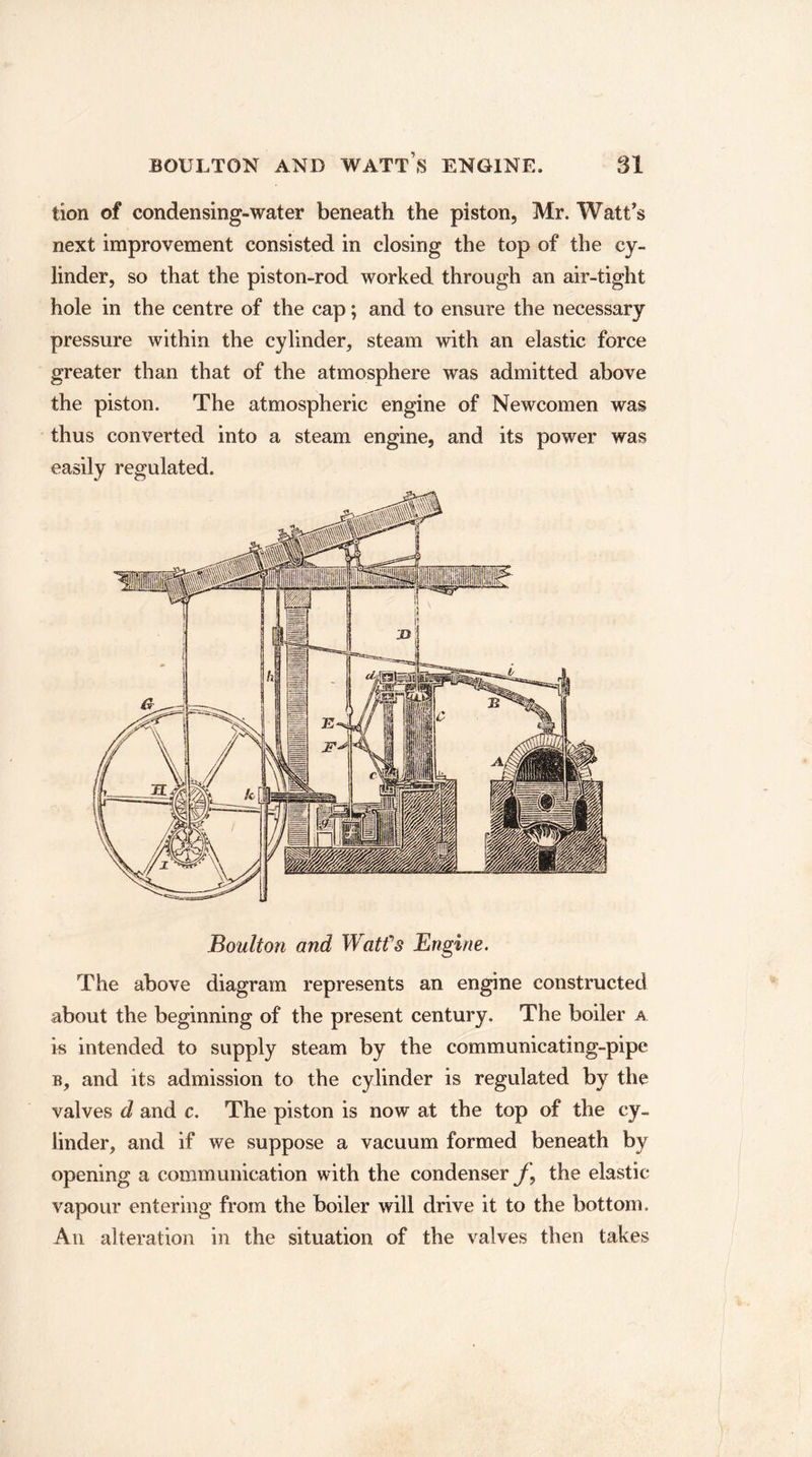 tion of condensing-water beneath the piston, Mr. Watt’s next improvement consisted in closing the top of the cy¬ linder, so that the piston-rod worked through an air-tight hole in the centre of the cap; and to ensure the necessary pressure within the cylinder, steam with an elastic force greater than that of the atmosphere was admitted above the piston. The atmospheric engine of Newcomen was thus converted into a steam engine, and its power was easily regulated. Boulton and Watfs Engine. The above diagram represents an engine constructed about the beginning of the present century. The boiler a is intended to supply steam by the communicating-pipe b, and its admission to the cylinder is regulated by the valves d and c. The piston is now at the top of the cy¬ linder, and if we suppose a vacuum formed beneath by opening a communication with the condenser f9 the elastic vapour entering from the boiler will drive it to the bottom. An alteration in the situation of the valves then takes