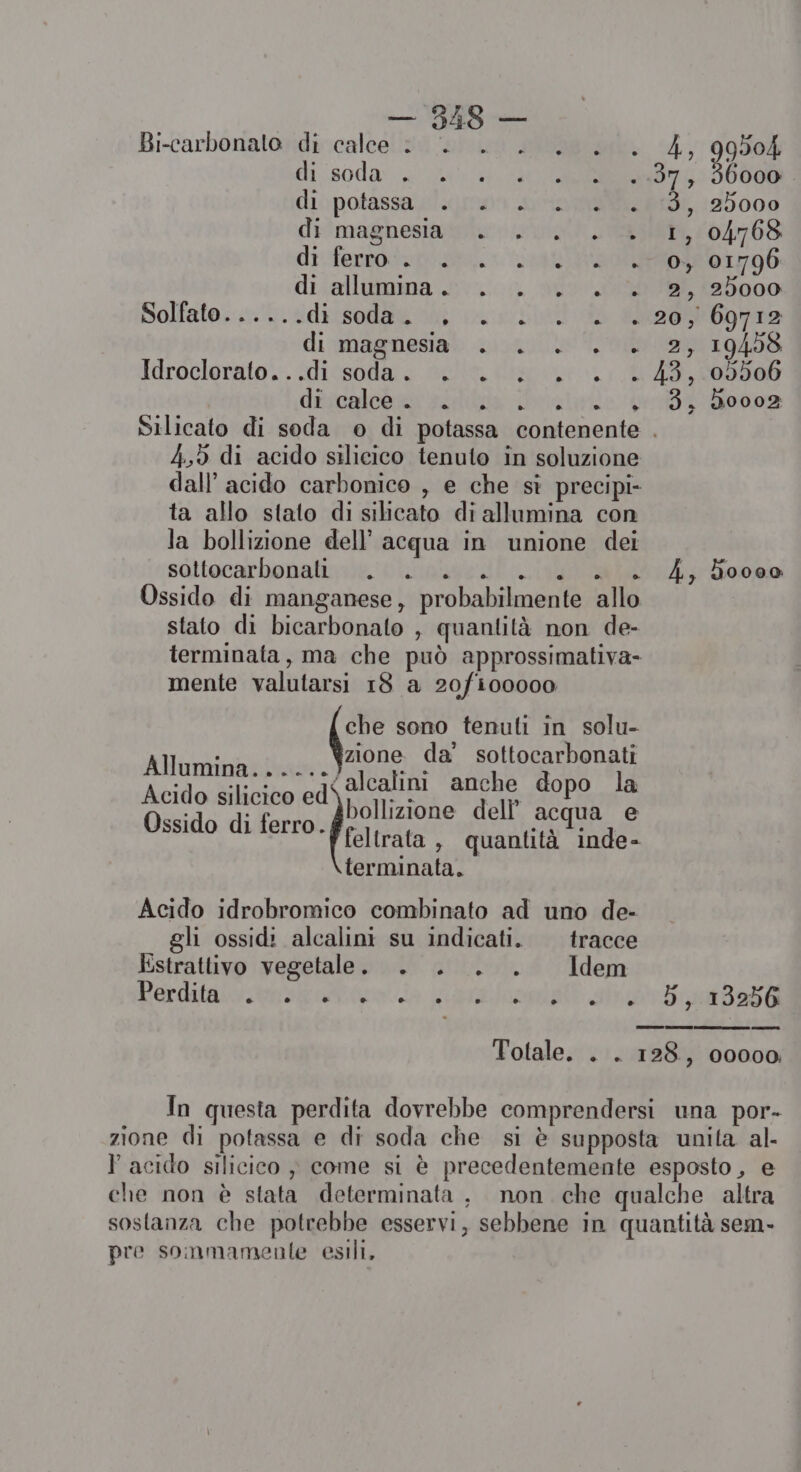 — ‘Bag Bi-carbonaloridiscalcelini ‘phied aiar 4, 99504 di ..80d0% we URANO 753 00 di potassa lisa sa teli@19, 25000 di'magnesiagte oinatt sta 104768 di. fertot res. caiano 1796 di allumina. . . . +. è 2, 25000 Solfato. ..... ditsodag bi cucito Mea done di abagnesiat visquile TUO ealeti0405 Idroclorato.. idissoda i agli. Use; 49, od discadlcaoisizlittà braille nb ava Silicato di soda o di potassa contenente . 4,5 di acido silicico tenuto in soluzione dall’ acido carbonico , e che sì precipi- ta allo stato di silicato di allumina con la bollizione dell’ acqua in unione dei saltocarbonatine Vicina di VR ASA 00 Ossido di manganese, probabilmente allo stato di bicarbonato , quantità non de- terminata, ma che può approssimativa- mente valutarsi 18 a 20fi00000 che sono tenuti in solu- zione da’ sottocarbonati Allumina...... 0 do: TO ‘alcalini anche dopo la Acido silicico ed bollizi dell Ossido diferros figa LAO feltrata, quantità inde- terminata. Acido idrobromico combinato ad uno de- gli ossidi alcalini su indicati. tracce Estrattivo vegetale. . . . . Idem Verditanizonaz ateo caricati abba Bah Totale. . . 128, 00000 pre somnmamente esili,