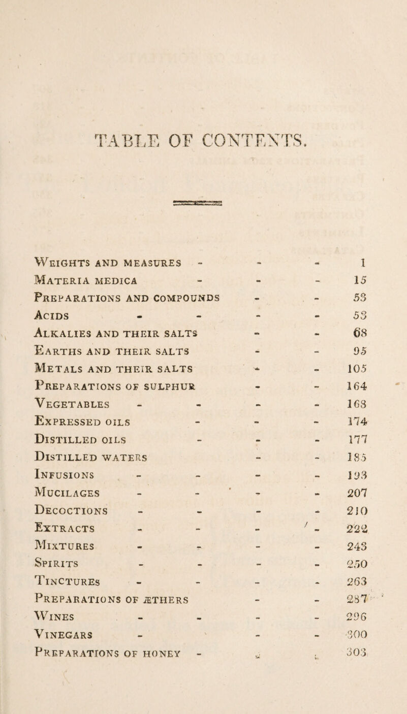 Weights and measures Materia medica Preparations and compounds Acids Alkalies and their salts Earths and their salts Metals and their salts Preparations of sulphur Vegetables Expressed oils Distilled oils Distilled waters Infusions Mucilages Decoctions Extracts Mixtures Spirits Tinctures Preparations of others Wines Vinegars Preparations of honey 1 15 5 3 53 68 95 105 164 163 174 177 185 193 207 2 JO 222 243 250 263 287 296 •300 303