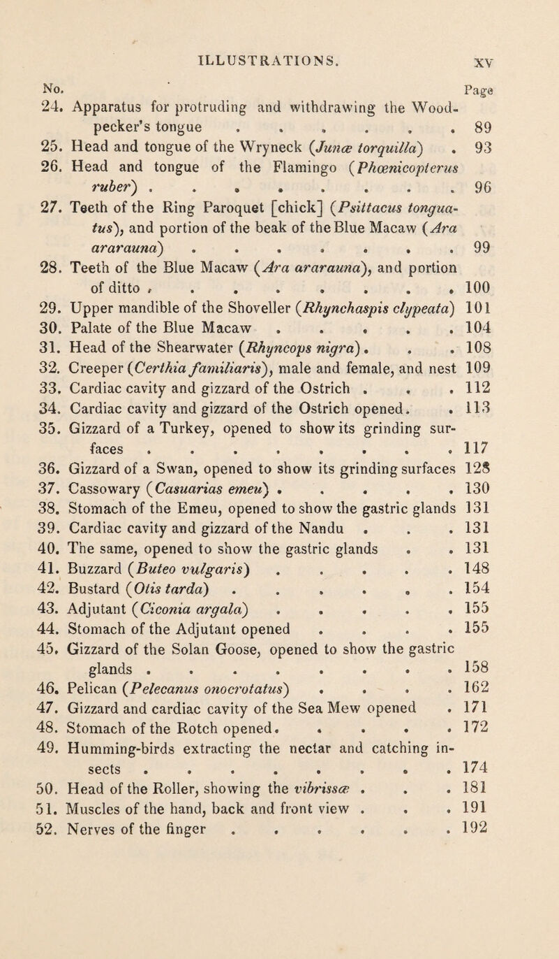 No. 24. 25. 26. 27. 28. 29. 30. 31. 32. 33. 34. 35. 36. 37. 38. 39. 40. 41. 42. 43. 44. 45. 46. 47. 48. 49. 50. 51. 52. Page 89 93 96 99 Apparatus for protruding and withdrawing the Wood¬ pecker’s tongue ...... Head and tongue of the Wryneck (Junes torquilla) Head and tongue of the Flamingo (Phcenicopterus ruber) ........ Teeth of the Ring Paroquet [chick] (Psittacus tongua- tus), and portion of the beak of the Blue Macaw (Ara ararauna) ....... Teeth of the Blue Macaw (Ara ararauna), and portion of ditto , ...... . 100 Upper mandible of the Shoveller (Rhynchaspis clgpeata) 101 Palate of the Blue Macaw . . . . .104 Head of the Shearwater (Rhyncops nigra). . . 108 Creeper (Certhia familiaris), male and female, and nest 109 Cardiac cavity and gizzard of the Ostrich . . .112 Cardiac cavity and gizzard of the Ostrich opened. . 113 Gizzard of a Turkey, opened to show its grinding sur¬ faces , . . . . . . .117 Gizzard of a Swan, opened to show its grinding surfaces 128 Cassowary (Casuarias emeu) ..... 130 Stomach of the Emeu, opened to show the gastric glands 131 Cardiac cavity and gizzard of the Nandu . . . 131 The same, opened to show the gastric glands . . 131 Buzzard (Buteo vulgaris) . . . . .148 Bustard (Otis tarda) . . . . . .154 Adjutant (Ciconia argala) ..... 155 Stomach of the Adjutant opened .... 155 Gizzard of the Solan Goose, opened to show the gastric glands . . . . . . . .158 Pelican (Pelecanus onocrotatus) . . . .162 Gizzard and cardiac cavity of the Sea Mew opened . 171 Stomach of the Rotch opened. . . . .172 Humming-birds extracting the nectar and catching in¬ sects ........ 174 Head of the Roller, showing the vibrissa? . . .181 Muscles of the hand, back and front view . . . 191 Nerves of the finger . . . . . .192
