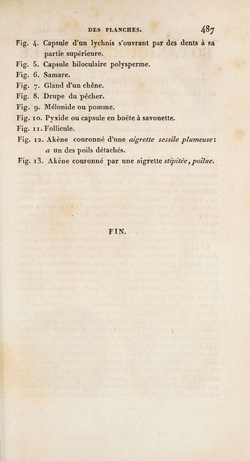 Fig. 4* Capsule d’un lychnis s’ouvrant par des dents à sa partie supérieure. Fig. 5. Capsule biloculaire polysperme. Fig. 6. Samare. Fig. 7. Gland d’un chêne. Fig. 8. Drupe du pécher. Fig. 9. Mélonide ou pomme. Fig. 10. Pyxide ou capsule en boëte à savonette. Fig. II. Follicule. Fig. 12. Akène couronné d’une aigrette sessîle plumeuse** a un des poils détachés. Fig. i3. Akène couronné par une 2S.^xe,\Xe. stipitée^poilue* FIN.