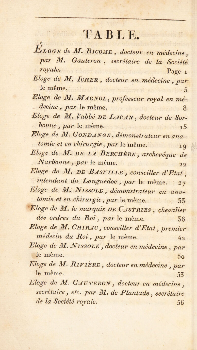 TABLE. r ~£LOGE de Al, ÜICOME y docteur en médecine3 par M. Gauteron , secrétaire de la Société royale, Page 1 Eloge de Al, Icher y docteur en médecine y par le même. 5 Eloge de M• AlA GNOL, professeur royal en mé- decine 3 par le même. 8 Eloge de Al, Vabbé DE Lacan , docteur de Sor- bonne y par le même. 15 Eloge de M, Gondange, démonstrateur en ana- tomie et en chirurgie 3 par le même. 19 Eloge de Al, DE LA Rerchere , archevêque de Narbonne , par le même. 22 Eloge de M, DE BA SV ILLE , conseiller d'Etat, intendant du Eanguedoc , par le même. 2 j Eloge de M. N ISS O LE, démonstrateur en ana- tomie et en chirurgie, par le même. 35 Eloge de M, le marquis DE Castries , chevalier des ordres du Roi, par le même. 36 Eloge de Al, Chirac y conseiller d\Etat3premier médecin du Roi 3 par le même. 42 Eloge de Al, Nissole , docteur en médecine 3 par le même. 50 Eloge de Al. Rivière , docteur en médecine 3 par le même. 53 Eloge de M. Gauteron y docteur en médecine 3 secrétaire y etc, par Ail. de Plantade } secrétaire de la Société royale, 56