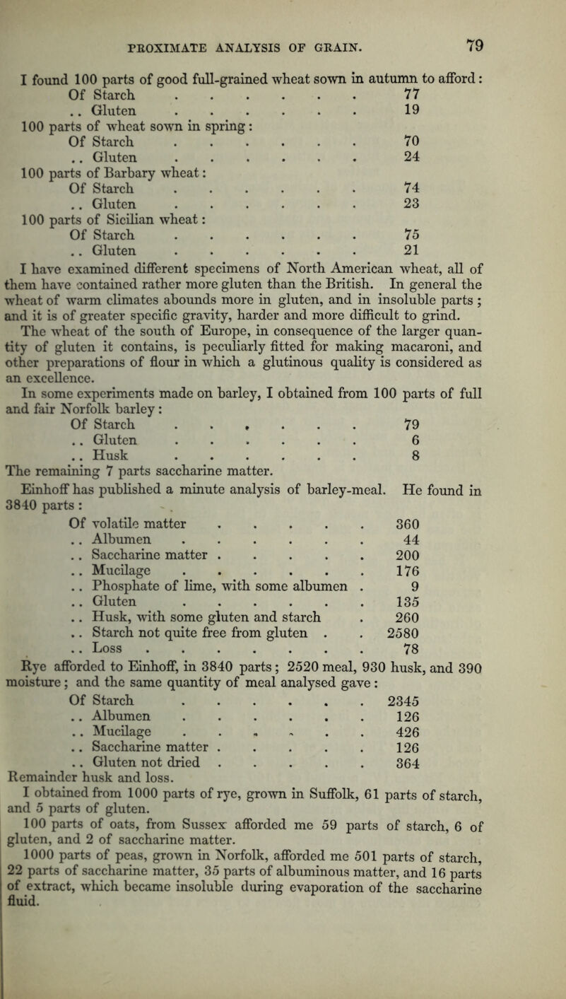 I found 100 parts of good full-grained wheat sown in autumn to afford: Of Starch 77 .. Gluten ...... 19 100 parts of wheat sown in spring: Of Starch 70 .. Gluten ...... 24 100 parts of Barbary wheat: Of Starch 74 .. Gluten ...... 23 100 parts of Sicilian wheat: Of Starch ...... 75 .. Gluten 21 I have examined different specimens of North American wheat, all of them have contained rather more gluten than the British. In general the wheat of warm climates abounds more in gluten, and in insoluble parts ; and it is of greater specific gravity, harder and more difficult to grind. The wheat of the south of Europe, in consequence of the larger quan- tity of gluten it contains, is peculiarly fitted for making macaroni, and other preparations of flour in which a glutinous quality is considered as an excellence. In some experiments made on barley, I obtained from 100 parts of full and fair Norfolk barley: Of Starch ..*... 79 .. Gluten ...... 6 .. Husk ...... 8 The remaining 7 parts saccharine matter. Einhoff has published a minute analysis of barley-meal. He found in 3840 parts: Of volatile matter 360 .. Albumen ...... 44 .. Saccharine matter ..... 200 .. Mucilage ...... 176 .. Phosphate of lime, with some albumen . 9 .. Gluten ...... 135 .. Husk, with some gluten and starch 260 .. Starch not quite free from gluten . 2580 .. Loss 78 Rye afforded to Einhoff, in 3840 parts; 2520 meal, 930 husk, and 390 moisture; and the same quantity of meal analysed gave: Of Starch . 2345 .. Albumen 126 .. Mucilage * 426 .. Saccharine matter . 126 .. Gluten not dried • 364 Remainder husk and loss. I obtained from 1000 parts of rye, grown in Suffolk, 61 parts of starch, and 5 parts of gluten. 100 parts of oats, from Sussex afforded me 59 parts of starch, 6 of gluten, and 2 of saccharine matter. 1000 parts of peas, grown in Norfolk, afforded me 501 parts of starch, 22 parts of saccharine matter, 35 parts of albuminous matter, and 16 parts of extract, which became insoluble during evaporation of the saccharine fluid.