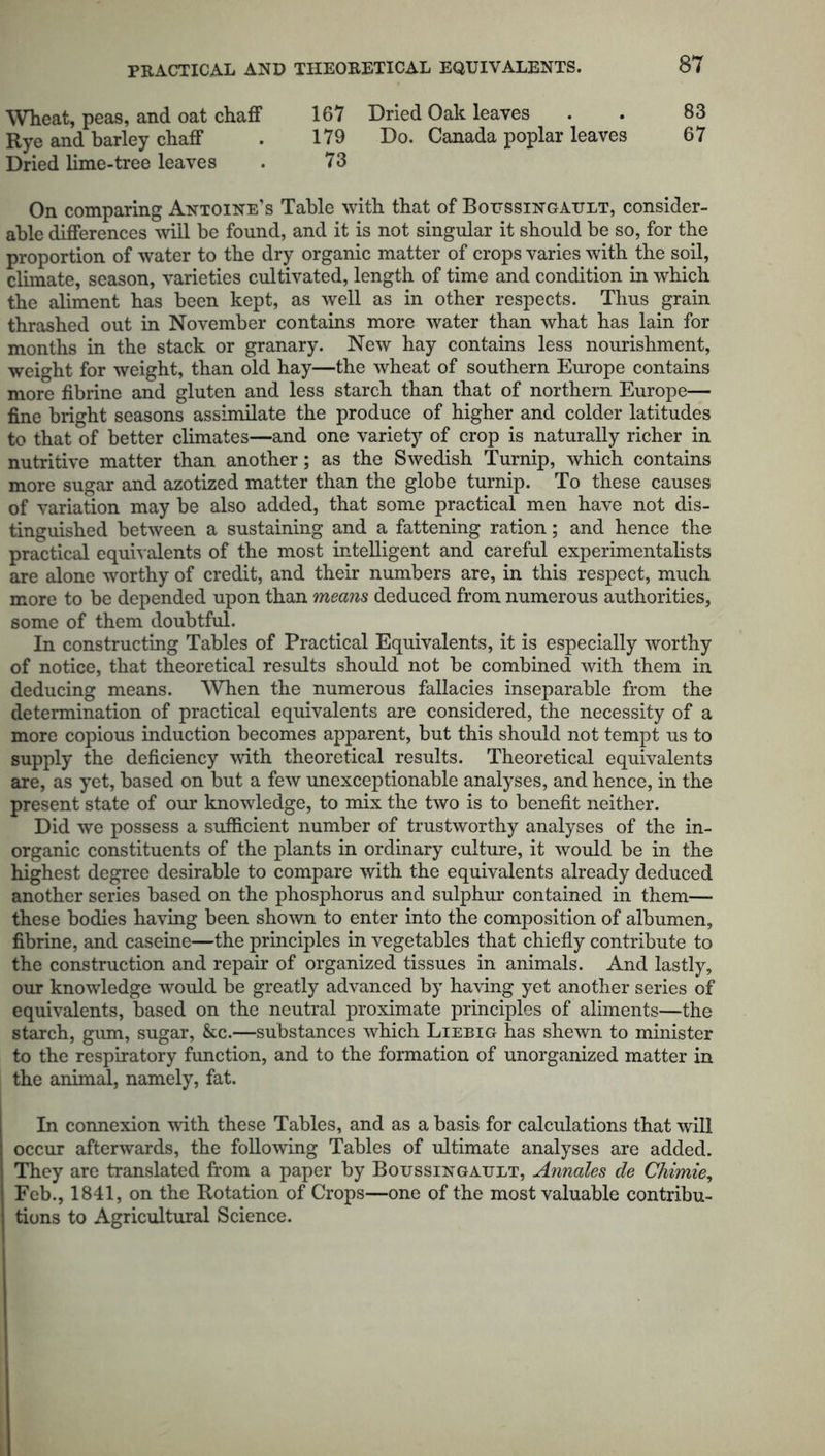 PRACTICAL AND THEORETICAL EQUIVALENTS. Wheat, peas, and oat chaff 167 Dried Oak leaves . . 83 Rye and barley chaff . 179 Do. Canada poplar leaves 67 Dried lime-tree leaves . 73 On comparing Antoine’s Table with that of Boussingault, consider- able differences will be found, and it is not singular it should be so, for the proportion of water to the dry organic matter of crops varies with the soil, climate, season, varieties cultivated, length of time and condition in which the aliment has been kept, as well as in other respects. Thus grain thrashed out in November contains more water than what has lain for months in the stack or granary. New hay contains less nourishment, weight for weight, than old hay—the wheat of southern Europe contains more fibrine and gluten and less starch than that of northern Europe— fine bright seasons assimilate the produce of higher and colder latitudes to that of better climates—and one variety of crop is naturally richer in nutritive matter than another; as the Swedish Turnip, which contains more sugar and azotized matter than the globe turnip. To these causes of variation may be also added, that some practical men have not dis- tinguished between a sustaining and a fattening ration; and hence the practical equivalents of the most intelligent and careful experimentalists are alone worthy of credit, and their numbers are, in this respect, much more to be depended upon than means deduced from numerous authorities, some of them doubtful. In constructing Tables of Practical Equivalents, it is especially worthy of notice, that theoretical results should not be combined with them in deducing means. When the numerous fallacies inseparable from the determination of practical equivalents are considered, the necessity of a more copious induction becomes apparent, but this should not tempt us to supply the deficiency with theoretical results. Theoretical equivalents are, as yet, based on but a few unexceptionable analyses, and hence, in the present state of our knowledge, to mix the two is to benefit neither. Did we possess a sufficient number of trustworthy analyses of the in- organic constituents of the plants in ordinary culture, it would be in the highest degree desirable to compare with the equivalents already deduced another series based on the phosphorus and sulphur contained in them— these bodies having been shown to enter into the composition of albumen, fibrine, and caseine—the principles in vegetables that chiefly contribute to the construction and repair of organized tissues in animals. And lastly, our knowledge would be greatly advanced by having yet another series of equivalents, based on the neutral proximate principles of aliments—the starch, gum, sugar, &c.—substances which Liebig has shewn to minister to the respiratory function, and to the formation of unorganized matter in the animal, namely, fat. In connexion with these Tables, and as a basis for calculations that will occur afterwards, the following Tables of ultimate analyses are added. They are translated from a paper by Boussingault, Annales de Chimie, Feb., 1841, on the Rotation of Crops—one of the most valuable contribu- tions to Agricultural Science.