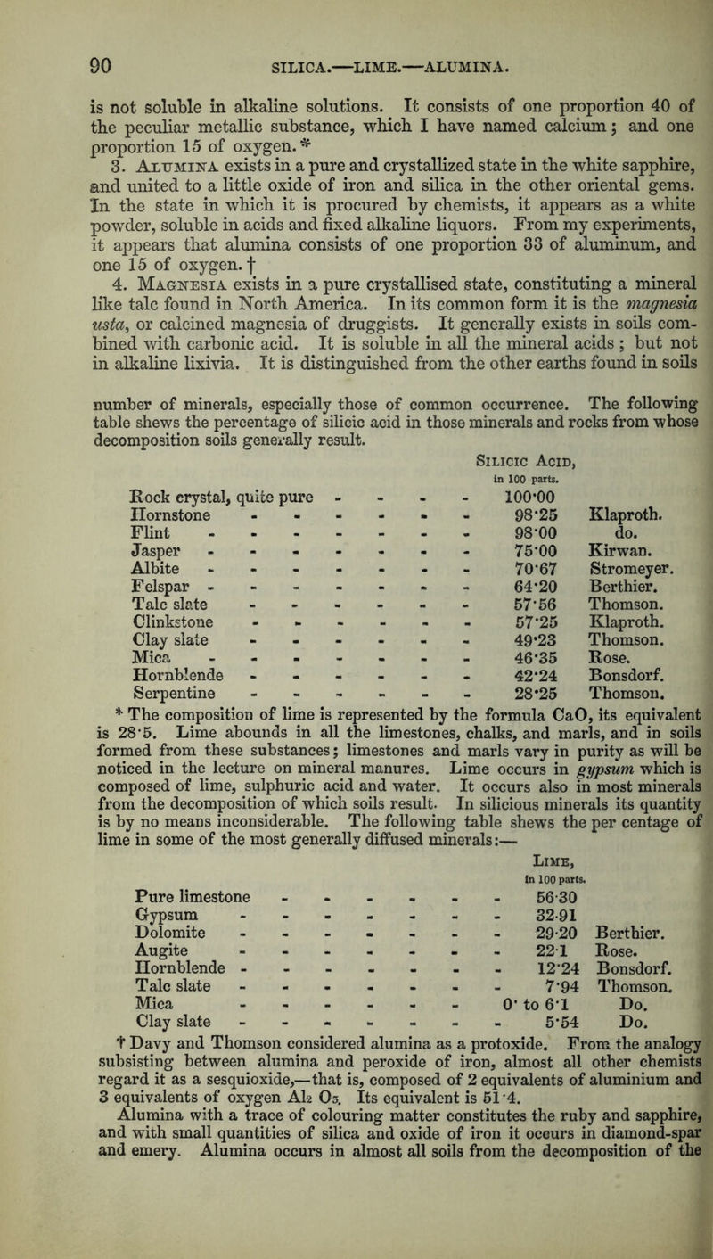 is not soluble in alkaline solutions. It consists of one proportion 40 of the peculiar metallic substance, which I have named calcium; and one proportion 15 of oxygen. * 3. Alumina exists in a pure and crystallized state in the white sapphire, and united to a little oxide of iron and silica in the other oriental gems. In the state in which it is procured by chemists, it appears as a white powder, soluble in acids and fixed alkaline liquors. From my experiments, it appears that alumina consists of one proportion 33 of aluminum, and one 15 of oxygen, f 4. Magnesia exists in a pure crystallised state, constituting a mineral like talc found in North America. In its common form it is the magnesia usta, or calcined magnesia of druggists. It generally exists in soils com- bined with carbonic acid. It is soluble in all the mineral acids ; but not in alkaline lixivia. It is distinguished from the other earths found in soils number of minerals, especially those of common occurrence. The following table shews the percentage of silicic acid in those minerals and rocks from whose decomposition soils generally result. Rock crystal, quite pure Hornstone Flint Jasper Albite Felspar - Talc slate Clinkstone Clay slate Mica Hornblende Serpentine * The composition of lime is represented by the formula CaO, its equivalent is 28’5. Lime abounds in all the limestones, chalks, and marls, and in soils formed from these substances; limestones and marls vary in purity as will be noticed in the lecture on mineral manures. Lime occurs in gypsum which is composed of lime, sulphuric acid and water. It occurs also in most minerals from the decomposition of which soils result. In silicious minerals its quantity is by no means inconsiderable. The following table shews the per centage of lime in some of the most generally diffused minerals:— Lime, - Silicic Acid, in 100 parts. 100*00 98-25 Klaproth. - 98*00 do. . 75*00 Kir wan. • 70*67 Stromeyer. - 64-20 Berthier. . 57*56 Thomson. - 57-25 Klaproth. - 49*23 Thomson. - 46*35 Rose. - - 42*24 Bonsdorf. - - 28*25 Thomson. Pure limestone Gypsum Dolomite Augite Hornblende - Talc slate Mica Clay slate In 100 parts. 56-30 3291 29-20 221 12*24 7*94 to 6*1 5*54 Berthier. Rose. Bonsdorf. Thomson. Do. Do. t Davy and Thomson considered alumina as a protoxide. From the analogy subsisting between alumina and peroxide of iron, almost all other chemists regard it as a sesquioxide,—that is, composed of 2 equivalents of aluminium and 3 equivalents of oxygen Ak O3. Its equivalent is 51 4. Alumina with a trace of colouring matter constitutes the ruby and sapphire, and with small quantities of silica and oxide of iron it occurs in diamond-spar and emery. Alumina occurs in almost all soils from the decomposition of the