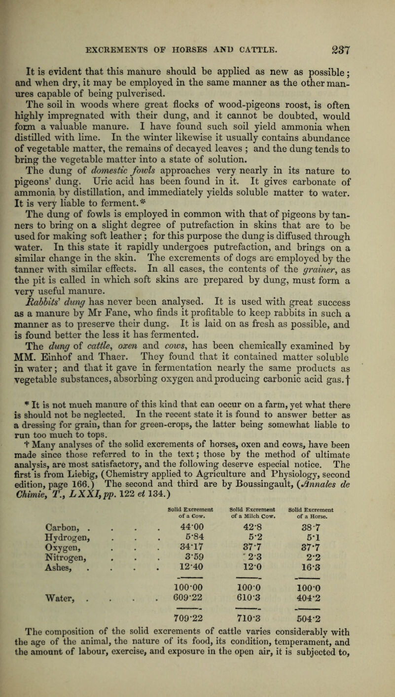 It is evident that this manure should be applied as new as possible; and when dry, it may be employed in the same manner as the other man- ures capable of being pulverised. The soil in woods where great flocks of wood-pigeons roost, is often highly impregnated with their dung, and it cannot be doubted, would form a valuable manure. I have found such soil yield ammonia when distilled with lime. In the winter likewise it usually contains abundance of vegetable matter, the remains of decayed leaves ; and the dung tends to bring the vegetable matter into a state of solution. The dung of domestic fowls approaches very nearly in its nature to pigeons’ dung. Uric acid has been found in it. It gives carbonate of ammonia by distillation, and immediately yields soluble matter to water. It is very liable to ferment. * The dung of fowls is employed in common with that of pigeons by tan- ners to bring on a slight degree of putrefaction in skins that are to be used for making soft leather ; for this purpose the dung is diffused through water. In this state it rapidly undergoes putrefaction, and brings on a similar change in the skin. The excrements of dogs are employed by the tanner with similar effects. In all cases, the contents of the grainer, as the pit is called in which soft skins are prepared by dung, must form a very useful manure. Rabbits’ dung has never been analysed. It is used with great success as a manure by Mr Fane, who finds it profitable to keep rabbits in such a manner as to preserve their dung. It is laid on as fresh as possible, and is found better the less it has fermented. The dung of cattle, oxen and cows, has been chemically examined by MM. Einhof and Thaer. They found that it contained matter soluble in water; and that it gave in fermentation nearly the same products as vegetable substances, absorbing oxygen and producing carbonic acid gas.f * It is not much manure of this kind that can occur on a farm, yet what there is should not be neglected. In the recent state it is found to answer better as a dressing for grain, than for green-crops, the latter being somewhat liable to run too much to tops. t Many analyses of the solid excrements of horses, oxen and cows, have been made since those referred to in the text; those by the method of ultimate analysis, are most satisfactory, and the following deserve especial notice. The first is from Liebig, (Chemistry applied to Agriculture and Physiology, second edition, page 166.) The second and third are by Boussingault, (dinnales de Chimie, T., LXXI,pp. 122 et 134.) Carbon, . Hydrogen, Solid Excrement of a Cow. 44-00 Solid Excrement of a Milch Cow. 42-8 Solid Excrement of a Horse. 38'7 5-84 5-2 5*1 Oxygen, 34*17 377 87*7 Nitrogen, 3*59 2-3 2-2 Ashes, 1240 120 163 Water, . 100-00 . 609*22 1000 6103 ioo-o 404-2 709-22 710-3 504-2 The composition of the solid excrements of cattle varies considerably with the age of the animal, the nature of its food, its condition, temperament, and the amount of labour, exercise, and exposure in the open air, it is subjected to,