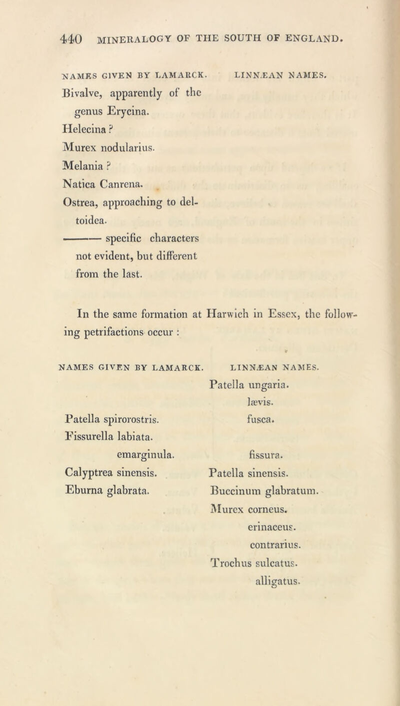 NAMES GIVEN BY LAMARCK. LINNÆAN NAMES. Bivalve, apparently of the genus Erycina. Helecina ? Murex nodularius. Melania ? Natica Canrena. Ostrea, approaching to del- toidea. specific characters not evident, but different from the last. In the same formation at Harwich in Essex, the follow- ing petrifactions occur : NAMES GIVEN BY LAMARCK. LINNÆAN NAMES. Patella ungaria. Patella spirorostris Eissurella labiata. lævis. fusca. emarginula. fissura. Patella sinensis. Buccinum glabratum. Murex corneus. Calyptrea sinensis. Eburna glabrata. erinaceus. contranus. Trochus sulcatus. alligatus.