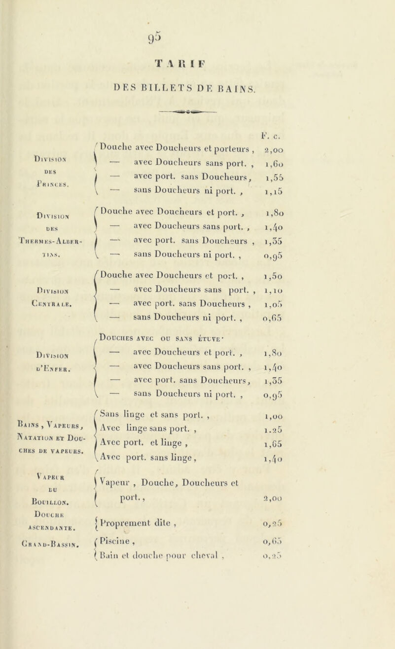 9^ T A il I F I) ES BILLET S D E BAIN S. Division DES Princes. F. c. ' Douche avec Doucheurs et porteurs , 2,00 \ — avec Doucheurs sans port. , 1,60 I — avec port, sans Doucheurs, 1,55 V — sans Doucheurs ni port. , i,i5 Division DES Thermes- Alrer- i i.\s. Douche avec Doucheurs et port. , 1,80 avec Doucheurs sans port. , i,4° avec port, sans Doucheurs , i,55 sans Doucheurs ni port. , o,y5 Division Centra i.e. Douche avec Doucheurs et port. , i,5o — avec Doucheurs sans port., 1,10 —- avec port, sans Doucheurs , i,o.r> sans Doucheurs ni port. , o,C>5 Division u’En fer. , Douches avec ou sans étuve’ — avec Doucheurs et port. , 1,80 — avec Doucheurs sans port. , i,4° — avec port, sans Doucheurs, i,35 — sans Doucheurs ni port. , o,y5 Bains , Vapeurs, !\ atation et Dou- ches DE VAPEURS. ( Sans linge et sans port. , t Avec linge sans port. , ) Avec port, et linge , \ Avcc port, sans linge, 1,00 x .a5 i,65 1,4 o V APKlR DU Bouillon. Douche ascendante. Crin d-B assin. \ Vapeur , Douche, Doucheurs et [ port., | Proprement dite , ( Piscine , 2,00 o, 2 5 o,65