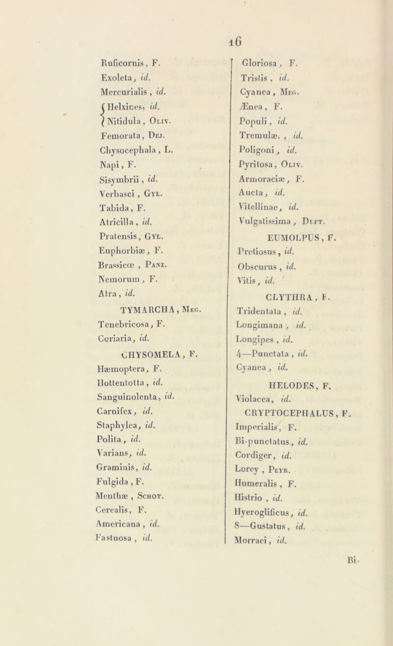 Buficornis. F. Exoleta, id. Mercurialis, id. Iielxines, id. Nitidula, Ouv. Femorata, Dej. Chysocephala, L. Napi, F. Sisymbrii, id. Verbasci , Gyl. Tabida, F. Atricilla, id. Pratensis, Gyl. Euphorbiæ, F. Brassicœ , Panz. Nemorum, F. A Ira, id. TYMARCHA, Mbg. Tenebricosa, F. Conaria, id. CHYSOMELA, F. Hæmoptera, F. Ilottentotta, id. Sanguinolenta, id. Carnifcx, id. Staphylca, id. Polita, id. Varians, id. Graminis, id. Fulgida , F. Mcntbæ , Schot. Cerealis, F. Amci’icana , id. Fa st u osa , id. Gloriosa, F. Trislis , id. Cyanea, Mec;. Ænea, F. Populi, id. Tremulæ. , id. Poligoni, id. Pyritosa, Ouv. Ariijoraciæ, F. A acta, id. Vitellinae, id. Vulgatissima, Di ft. EU MOL PUS , F. Pretiosus, id. Obscurus , id. Vilis, id. CLYTIIRA, F. Tridentala , id. Longimana , id. Loagipes , id. 4—Punctata , id. Cyanea, id. IIELODES, F. Violacea, id. CRYPTOCEPMALUS, F. Impériale, F. Bi-punctatus, id. Cordiger, id. Lorey , Pbyr. Humeralis , F. Histrio , id. llyerogliGcus, id. 8—Gustatus, id. Morraei, id.