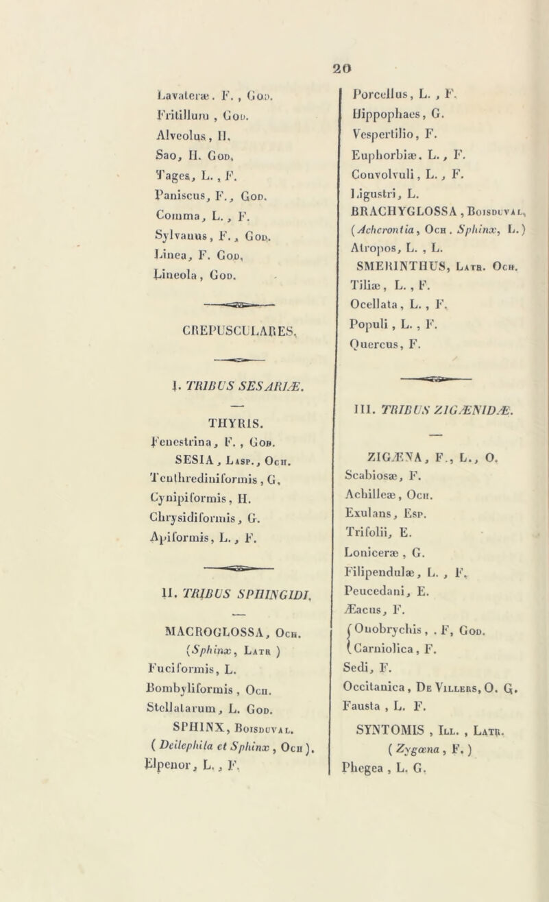 Lavatcræ. F. , Gau. Fritilluru , G ou. Alveolus, II, Sao, II. God, 'Pages, L.„ F. Paniscus, F., God. Comma, L., F. Sylvauus, F., God,. Einea, F. Cou, Piaeola, God. C REPUSCL'L AR ES. 4. TRIBUS SESARJÆ. TIIYRIS. Feuestrina, F., Gob. SESIA, Lasp., Och. Tculhrediniformis, G, Cynipil'ormis, H. C h ry si di formis, G. Api l'or mis, L., F. II. TRIBUS S Pim GIDJ, MACROGLOSSA, Och. (Sphinx, Latr ) Fuciformis, L. Eombjliforinis , Ocn. StclJ alarma, L. God. SPHINX, Roisduval. ( Deilepliila et Sphinx , Ocn ). FIpcnor, L., F. Porcellus, L. , F. IJippophaes, G. Vespertilio, F. Eupliorbiæ. L., F. Convolvuli, L., F. l.igustri, L. BRAC11YGL0SSA , Roisduval, (Achcrontia , Och. Sphinx, L.) Alropos, L. , L. SMERINTHUS, Lath. Och. Tiliæ , L. , F. Ocellata , L. , P’. Populi, L. , F. Quercus, F. III. TRI B US ZIGÆMDÆ. ZIGÆXA, F., L., O. Scabiosæ, F. Achilleæ, Ocn. Exulans, Esr. Trifolii, E. Loniceræ , G. Filipendulæ, L. , F, Peucedani, E. Æacus, F. f Ouobrychis , . F, God. (Carniolica, F. Sedi, F. Occitauica, DeVilleks.O. Q. Fausta , L. F. SYNTOMIS , III. , Latu. ( Zygœna , F. ) Phegea , L. G.