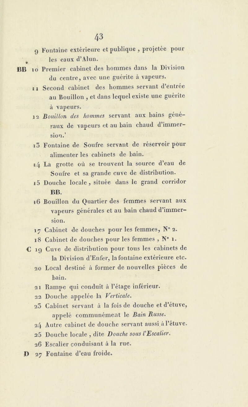 () Fontaine extérieure et publique , projetée pour # les eaux d’Alun. BB 10 Premier cabinet des hommes dans la Division du centre, avec une guérite à vapeurs. 11 Second cabinet des hommes servant d’entrée au Bouillon , et dans lequel existe une guérite à vapeurs. 12 Bouillon des hommes servant aux bains géné- raux de vapeurs et au bain chaud d’immer- sion.’ i5 Fontaine de Soufre servant de réservoir pour alimenter les cabinets de bain. 14 La grotte où se trouvent la source d’eau de Soufre et sa grande cuve de distribution. 15 Douche locale, située dans le grand corridor BB. 16 Bouillon du Quartier des femmes servant aux vapeurs générales et au bain chaud d’immer- sion. \y Cabinet de douches pour les femmes, N° 2. 18 Cabinet de douches pour les femmes , N° î. C 19 Cuve de distribution pour tous les cabinets de la Division d’Enfer, la fontaine extérieure etc. 20 Local destiné à former de nouvelles pièces de bain. 21 Rampe qui conduit à l’étage inférieur. 22 Douche appelée la Verticale. 25 Cabinet servant à la fois de douche et d’étuve, appelé communément le Bain Russe. 24 Autre cabinet de douche servant aussi à l’étuve. 25 Douche locale , dite Douche sous l'Escalier. 26 Escalier conduisant à la rue. D 27 Fontaine d’eau froide.