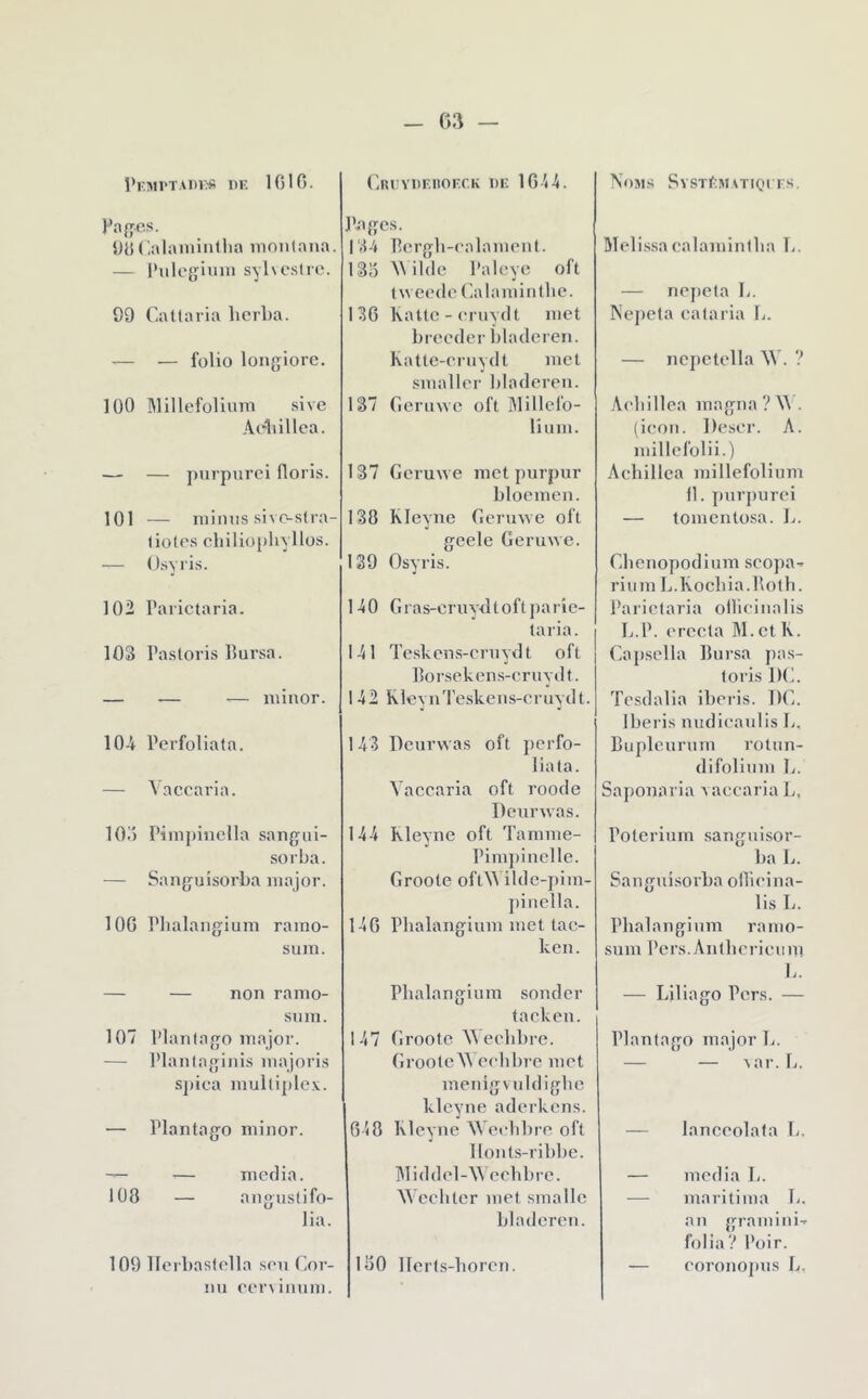 l’r.MI'TADtîS DK U) 10. ('iUDYDKllOKCK DK 10 '«-4. Noms System vtiqi ks. Pafjes. 00(lalaininllia inonlaiia. — l’iileguiiD syheslre. 09 Caüaria hcrba. — — folio longiore. 100 IMillefolium sive A(‘liillca. I (14 Bcr^jh-ralanieiiL 13o l'aleye oft tweede (ialaniintlic. no Katlc - cruytU met brecder bladeien. Katte-cruydt )iict snialler Ijladereii. 137 Gerinve oft îMillefo- liuni. — — j)urpiirci floris. 101 — minus sivo-s(i a- liolps cbiliopbyllos. — (tsyiis. 102 Parictaria. 103 Pastoris Bursa. — — — minor. 104 Perfoliata. — 4accaria. lOo Pïinpiiiclla sangui- sorba. — Sanguîsorba major. 100 Pbalangium ramo- sum. — — non ramo- sn ni. 107 Planlago major. — Planfaginis majoris sjtica multiplex. — Plantago minor. — — media. 108 — a ngusti fo- lia. 109 llerbaslella seu Cor- 137 Geruwe met purpur blocmen. 138 Kleyne Gennve oft geele Geruwe. 139 Osyris. 140 Gras-cruydtoftparie- taria. 141 Teskens-ernydt oft llorsekens-cruydf. 142 KlevnTeskens-eruydt. 143 Dcurwas oft jierfo- liata. Vaocaria oft roode Dcurwas. 144 Kleyne oft Tamme- Pimjiinelle. Groote oftW’ildc-pim- jiinella. 140 Pbalangium met tac- ken. Pbalangium sonder tacken. 147 Groote 44 eebbrc. Groote44'eebl)rc met menigvnldigbe kleyne aderkens. 048 Kleyne 44'eebbre oft llonts-ribbe. ]\liddel-44 eebbrc. 44'cebter met smallc bladcren. 180 llerts-boren. üleli.ssaealaminiba b. — nepeta b. Nepeta calaria b. — nepctella 44b ? Aebillea magna? 44. (ieon. Desor. A. millefolii.) Aebillea millefolium 11. pnrpurei — tomenlosa. ]j. Cbenopodium seopa-» riiim b.Kocbia.Potb. Parictaria ollieinalis Ji.P. ereeta M.et K. Capsclla Ilursa pas- toris IKb Tesdalia iberis. 1)C. Iberis nudieaulis b. Buplcurum rotun- difolinm b. Saponaria a accaria b, Poterium sangnisor- ba b. Sanguisorba ollieina- lis b. Pbalangium ramo- sum Pcrs.Antbcriciim b. — biliago Pcrs. — PI antago major b. — — Aar. b. lanccolata b. media b. maritima b. an gramini-r folia? Poir. eoronopns b, nu eerMimm.