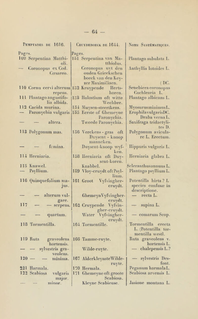 Pemptades de IGIG. P:>{yp.s. lUÜ Scrj)cntina Matllii- oli. — (loronopus ex Cocl. Oœsareo. 110 dormi cer\i alteriiiu repeiis. 111 Plantago angustilb- lia albicla. I 12 Cacida imirina. — Paioiiycliia vulgaris — — altéra. 113 Polygonum mas. — — fcmina. 114 llcrniaria. II O Kiiawcl. — Psyllium. 1IG Ouinqiicfolium ma- jus. — •— al ter lira vul- gare. 117 '— — serpens. — — quarlum. 110 Tormcntilla. 119 Ruta gravcolens hortonsis. — — sylveslris gra- veolens. 120 — — minima. 221 Harmala. 122 Scabiosa vulgaris major. — — miiior. Cni YDEnOECK DE 1G44. Pages. IGl Serjicntina van Ma- Itbioliis. doronopus iiyt don ouden (îricekseben boeck van den Kc\- zer Maxirniliaen. 152 Kruypcnde llcrts- boren. lüS llolostium oft witto Weebbre. 11)4 Hhiysen-steertkens. 155 Eerste of Ghcmeync Paronycbia. Tsveede Paronycbia. 156 Verckens - gras oft ])uy.scnt - knooj) mannekeii. Duysent-knoop wyf- kon. 158 llerniaria oft Duy- sent-koren. Knabbcl. 159 Yloy-cniydt oft Psyl- lium. IGl Groot Vyfvingher- cruydt. GhemeynVyfvingher- cruydt. 162 Cruypende A yfvin- gber-cruydt. W ater Vyfvingher- cruydt. 104 Tormentille. IGG Tamme-ruyte. AVilde-ruyte. 1G7 AlderklcynsteW ilde- ruyte. 170 Ilermala. 171 Ghemeync oft grootc Scabiosa. Rleyne Seabieuse. Noms SvsTkM.iTiQrES. l’iantago subulala 1- Aiitbyllis lotoides L. ( l)d. Senebiera eoroiiopiis doeblearia L. Plantago albicans L. MyosurusmiiiimusL. Eropbilavulgari.s])d. Draba veriia L. Saxifraga tridactyli- fes 1). Polygomim avicula- re L. Pircctum. I llippuris vulgaris L. llcrniaria glabra L. Selerantbusannuns L. Plantago p.syllium L. Potcnlilla liirla ? L species confusic in descriptionc. — recta L. — supina L. — comanim Scop. Tormcntilla crccta L. (Polentilla tor- mentilla vvestl. Ruta gravcolens v. hortcn.sis L. — chalepensis L.? — sylvestris Des- font. Peganum harmala L. Scabio.sa arvensis L. Jasionc montana L.