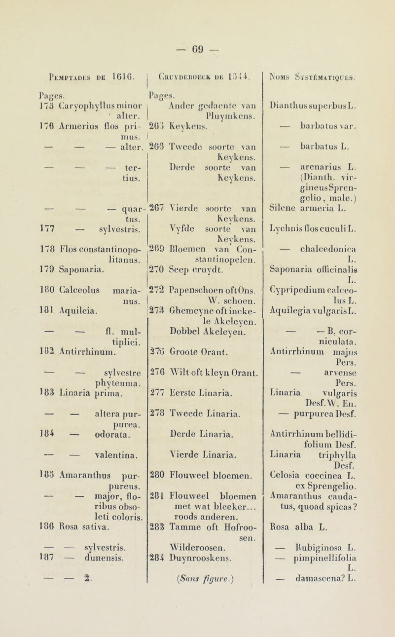 l't.Mi’iAiii;s DK 1610. j (',ui:vDi;iu)ia.ii Dis lOVi. l’iljJOS. 176 (iaryophylliisniiiioi- ' aller. 176 Anncrius fios pri- mii.s. — — — aller. — — — ter- tius. — — — quar- tus. 177 — sylvcstris. 178 rios constantirio{)o- litaiius. 179 Saponaria. 180 Calccoliis niaria- iius. 181 Aquileia. — — fl. mul- tiplici. 182 Antirrhinum. ■— — sylvestre phyteunia. 183 Linaria j)rima. — — altéra pur- pnrea. 18-4 — odorata. — — valentina. 181} Amaranthus pur- purens. — — major, flo- ribus ob.so- leti coloris. 186 Rosa saliva. — — sylvestris. 187 — dunensis. — — Aiider {jedaeiile vaii l’iuyinkeiis. 26 5 Keykeiis. 266 Tweede soortc \aii keykeiis. Derde soorte van Keykens. 267 \'ierde soorte van Keykens. Vyfde soorte van Keykens. 269 Rloenien van Con- staïuinopelcn. 270 Seep cruydt. 272 Papen-seboen oftOns. W. sehoen. 273 Ghenieyne oftineke- le Akeleyen. Dobbel Akeleyen. 27S} Groote Orant. 270 AA ilt oft kleyn Orant. 277 Eerste Linaria. 278 Tweede Linaria. Derde Linaria. A’ierde Linaria. 280 Flouweel bloemen. 281 Flouweel bloemen met wat bleeker... roüds anderen. 283 Tamme oft llofroo- sen. AA'ilderoosen. 28-4 Duynrooskens. {Sans figure.) Ko.MS SkSl/iMiTIOlI.S. l)ianlhussu{)erbnsL. — baibatus\ar. — barbatus L. — arenarius L. (l)ianlh. Air- gineusSpren- gelio, male.) Silene arineria L. Lyelinis lloscuculi L. — chaleedoniea L. Saponaria oÜieinali» L. Cypripedium ealeeo- liis L. Aquilegia vulgarisL. — — B, eor- nieulata. Antirrhinum niajus Pers. — arvense Pers. Linaria vnlgaris Desf.AV. En. — purpurea Desf. Antirrhinum bellidi- folium Desf. Linaria triphvlla Desf. Celosia coccinea L. ex Sprengelio. Amaranthus cauda- tus, quoad .spieas? Rosa alba L. — Rubiginosa L. — pimj)inellifolia L. — damascena? L.