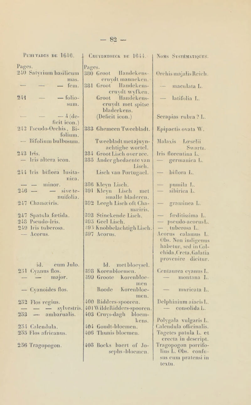 l’iMlTADKS DK 161(5. l’ilf'OS. 2 (0 Salyiiimi l)asilif;um nias. — — — Icni. 2 VI — — folio- su ni. — _ _ 4 (,lo- (icit icon.) 212 l'seinlo-drcliis, ]>i- foliimi. •— llifolimu Inilbosuni. 2-18 h^s. — Iris altéra icon. 211 Iris billora Insita- liica. — — niinor. 2-10 — — sivcte- nuifolia. 217 r.bama'iris. 2-17 Spalula fœlida. 218 l’seiulo-lris. 21i) Iris (uberosa. — Acorns. ici. cnin .Inlo. 2-)l (ivanns flos. «/ — — major. — (iyanoicles flos. 2i)2 rios regins. — — — .sylveslris. 283 — anibarnalis. 281 (ialendnla. 288 flos afrieanns. 2S() rrago])ogon. (iimvDKnoix.K DK 1011. Pages. 880 (iroot Handekmis- eiuydl inaniH'kc'M. 881 (iroot llandek ens- crnydt wyfken. Groot llandekcMis- crnydt met spitsc bladerkens. (l)elicit icon.) 883 Gbemccn Twccbladt. Twecbladt metajuyn- aebti'fbe wortel. 38-1 Groot Liscdi over zeo. 388 Andcrgbedaenio lan Liseb. Liseli van Portiigael. 38(5 Kleyn Liseb. 391 Kleyn Liseb met smallc bladeren. 392 Leegb Liseb oft Gba- mieiris. 393 Stinelvende Li.seb. 898 (iecl Liseb. •59 5 Knobbelaebtigb Liseb. 397 Acorns. Id. metbloeysel. 898 Korenbloemen. 399 (îrooto Korenbloe- men Iloode Korenbloe- men. 100 llidders-spooren. 301 \\ ildeUidder.s-spooren. 103 Grnys-dagb bloem- kens. 101 Gondt-bloemen. ■106 'flinnis bloemen. 408 bocks baert of .lo- si'pbs-bloemen. Noms SvsTkMCTiyitrÿ. Oreliis majaüsReieb. — macnlata L. — lalilblia L. Serapias nibia ? L. Epijiaelis ovala \V. iOalavis Lerselii S\\ art/,. Lis (lorenlina L. — germaniea L. — billora L. — pnmila L. — sibiriea L. — graminea L. — f(rdili.s.sima L. — psendo-aeornsL. — tnbero.sa L. .\eorns calanms L. (Ibs. Non indigmnns liabelni\ sed in Gcd- ebida.('rela.(!alaiia pro\cuire dicilnr. (ientanrea cyanns L. — montana L. — mnrieata L. Deljibininni aiaeisL. — con.solida L. Polygala vnigaris L. Galendnla oilieinalis. 'i'ageles palnla L. et creela in deseript. fragojiogon porrifo- lins L. Obs. eonfn- sns enm pratensi in (exln.