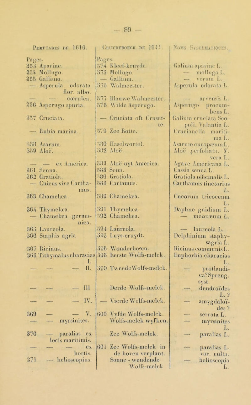 ~ 80 -- l'EMi'TAnrs iir 101 fi. l’iiiyrs. So-l Aparliu'. 3;)V iMolliijjo. âfil) (ialIiiiHi. — Asjioiula odorata llor. albo. — — cœrub'a. SbG Asjicni{j() spm ia. 3!)7 Cruoiala. — riul)ia marina. Si) 8 A sa ru ni. SiiO Aloë. — — ex Ameiica. 8(il Sonna. S02 (iratiola. — (inieu.s sivc Carlba- nai.s. 363 Cliamclæa. 364 ThymcUv'a. — CliamcUea {jenna- nica. 306 Lanrcüla. 366 Stapliis agria. 367 Rieinns. 366 Tithymalu.s cliaraeias — — — 11. — — — 111 — — — IV. 369 — — V. — — myrsinites. 370 — paralias ex locis maritimis. — — — ex liorlis. 371 — helioseo[)ins. r.iu viiFRorfiv nr lOii. l’aeos. 674 hb'oi-kniyilt. 67!) — (iallium. 670 W'ainuH'stcr. 677 Rlaiiu o WainiocsbM’. 676 A\ ilde Asj)cnigo. — ('.rnciata oft ('luset- tc. 670 Zec Roi {O. 660 Ila.solwortcl. 662 Aloë. 663 Aloë nyt .\mcriea. 665 Sona. )66 (iratiola. 666 (iai tanui.s. 669 Cliamclæa. 691 TliymcUea. 6)02 (iliamelæa. 604 Lanrcola. 506 Luys-cruydl. 696 Womlerboom. 606 Kei stc W oUs-mclck. 600 'Fu ccdcAVolfs-mclclv. Dcrdc \\ olfs-mckk. — A’iordc Wolfs-mclck. 600 Vyfdc AVoH’s-mclek. \\ olfs-mclck wyfkcn. Zec AA'olfs-mclck. 601 Zec Woll's-mclek in de liOAcn vcrplant. Sonne - wcndendc Wolfs-melek A'o.m.s S).;T/’..n.vrfnt r.s. (ialium ajiaiiiu li — mol!itf^o !.. — vernm I, Aspcrula odorala L. — arvensis L. Aspcrnfyo proeum- b('ns L. (lalinm enieiata Seo- poü. Valantin h. (Aueianeila mari li- ma Ij. Asarnm oimpamm L. Aloë pcrlbüata. Y. vera L. Afyavc Amerieana L. Cassia sonna (iratiola ollieinalis R. Carthamns tinctorins L. Cncornm Iricoccnm L. Dajiluic (piidinm L. — mczercnm L. — lanrcola L. Delphinium stajdiy- sojjria L. Rieinns eommnnis L. Eu})hürbia characias L. — protlandi- ea?Sprcng. syst. — dendroVdcs L. ? — amygdaloï- dcs ? — scrrala L. — myrsinites L. — paralias L. — paralias L. xar. ciilta. — helioseopia L.