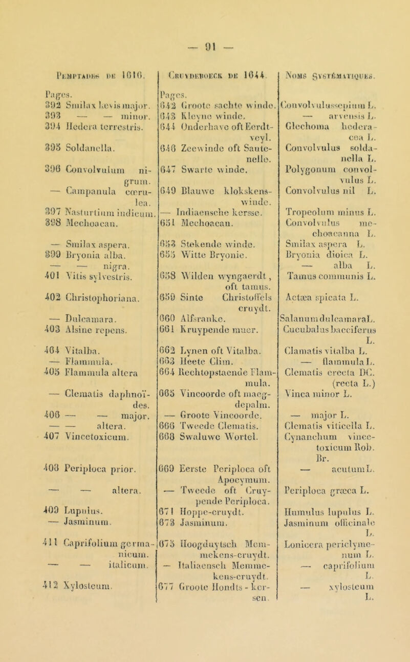 l'tMl'TAHhfJ Dli 10l{>. l’ajjes. Si)2 Siiiilax liCvis major. 3'.)'^^ — — iniiior. 394 licilora lerrostris. 395 Soldanella. 39(3 Gjnvolvul uni ni- grum. — (aimpanula ccrru- lea. 397 Nas(ur(iiim iiulicum. 898 Mechoa can. — Smilax aspcra. 899 Bryonia alba. — — nigra. 401 Vitis s\lvcstris. 402 Christophoriana. — Dulcaniara. 403 Alsinc rcpcns. 404 Yitalba. — Flainuuila. 405 Flammula altcra — CIcmalis daplmoï- des. 400 — — major. — — altéra. 407 Vincetoxicum. 403 Periplüca prior. — — altéra. 409 Lupiilus. — Jasmimini. 411 Caprifülium gc rnia- iiicum. — — italicimi. 412 Xyloslcum. (juilllKHOECK, DE 1044 Pages. 042 (Jrooto sachto uindo. 043 Klcyno windc, 044 (Jiiderliavc ol’tEerdt- vcyl. 040 Zecviindc oft Sautc- nello. 047 Swartc MÎnde. 049 Blauwc klobskens- Aviudc. — Indiaensehe kerssc. 051 Mcchoacau. 053 Stokendc windc. 055 Witte Bryonie. 058 4A'iIden wyngaerdt, oft ta mus. 050 Sinle Cliri.stoil'els cruydt. 000 Alfsrankc. 001 Kruypeiidc muer. 062 Lynen oft Yitalba. 003 Heete (ülim. 604 llechtop.staciuIe Flam- mula. 065 Yincoordc oft maeg- dcpalm. — Groote Yincoordc. 660 'rweede Glem a lis. 600 Svvaluwc Wortcl. 009 Eerstc Perijiloca oft Apocymum. — Tweede oft (iruy- ]»ende Pcrijiloca. 071 Ho])pc-cruydt. 673 Jasmiiium. 075 llüogduytsch Mcm- mckcn.s-cruydt. — Italiacnscb Memmc- kcns-cruydt. 077 Groote Ilundts - ker- scn. ; Noms SvsrÉ.’ttvriyuES. (’.onvoU ulussopiiim E. — arveiisis L- Glcchoma bedera- coa E. Convülvulus solda- iiella E. Polygonum convol- Aulus E. Convolvulus nil L. Tropeolum minus E. Convoi viihis mo- cboa(\anna 1^. Smilax aspcra E. Bryonia dioica E. — alba E. Tamus communis E. Actæa Gpicata 1^. Sala nu m d e. 1 ca m a ra E. Cucubalas bacciferus E. (71amatls xitalba E. — llainmiilaE. Clemalis crcela DC. (recta E.) \ inca niinor E. — major E. Clemalis viticella E. Cynanelmm vincc- toxicum llob. Br. — acutum E. Periplüca græca E. Ilumulu.s lupulus E. Jasminum oHicinale E. Eoniccra periclymc- jium E. — caprifolium E — xylosLeum h.