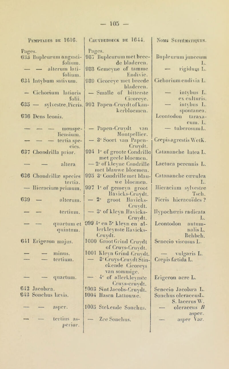 ri;>IVTAlîF,S DE ICI G. (InrYDEHOECK DE 1G44. Noms Svst/;matiqi es. <3di 15iij)lcunini an{yiisli- foliimi. — — alteriim lati- l'oliuin. C34 Intylmni snli\uiii. — (Hfliorium lotions folii. €3o — sylvestre.l’icris. C36 Dens Icoiiis. — — — nionspe- Heiisîimi. — — — tertio s[)e- eies. 637 Chondrilla j)i ior. — — altéra €36 Chondrillæ speeies tertio. — Ilierocium priiriuiu. €39 — alterum. — — tertiuin. — — qiiortniii et fniintimi. €41 Erigeron niojus. — — mi mis. — — tertimu. — — qnartum. €42 .Taeobo'o. €43 Soiichus I;e\is. — — o.sper. — — terliiis os- pei ior. l'ojyes. 967 lJupleiinim met bree- de bloderen. 980 fiemeyne ol' tomme Kiidiiie. 989 Cieoreye met lireede bloderen. — Smolle of bilterste ( ieoreve. 992 ropen-{’-ruydt of kon- kcrbloemen. — Papen-Cruydt von Montpellier. — ô'Soort A an Popen- Criiydt. 994 1'of groote Condrillc met geele bloemen. — 2' of kleyne Condrille mot blaiiwo bloemen. 99o §'■ (^lîdrille met blou- A\e bloemen. 997 l'of gemeyn groot Ila\ icks-Crnydt. — 2' groot llovick.s- (ànydt. — 3' of kleyn Ihuieks- Cruvdt. 999 4' en 8' kleyn en ol- lerkleyriste IIa\icks- (onydt. 1000 (iroot(ii’ind Crnydt of Cruys-Ci-nydt. 1001 Kleyn (Irind (irnvdt. — 3'(]ruy.s-(irnydt Stin- ckende (deoreys von sommige. — 4 of ollerkleynste ( iriiAs-eruvdt. Î003 SintJoeobs-Cruydt. 1004 llascii Lattoinve. 1008 Stekende Sonchus. — Zee Sonelins. Biqileurnni jnneenm !.. — rigidmji b. Cicboi inm endi\ia K. — intvbns L. e\ ('ultnris. — intAbiis Ij. spontoneo. Lcontodon toraxo- onm. ii. — tubeiosnml.1. Qvpis a g res t i s ^^'c t K. Catanonehe lutea L. Lactuca perennis L. Cotananclie eœrnlea L. Ilierocium sylvestre Tseb. Picris liicracoïdcs ? llvpochœris radiealo !.. Lcontodon antnm- nolis L. ricbbeh. Scnccio yiseosus L. — vulgaris L. Crépis fa'lida L. Eiigeron acre L. Scnccio Jaeobo'o L, Sonebus oleiyieensL, S. laceriis W. — olcraccns Jl ospci'. — o.sper \or.