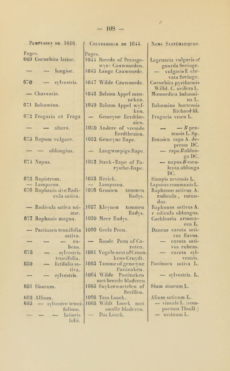 1(18 f't«riADHS DE 1(51 G. P agi 'S. GG9 Cucurbila lalior. — — longior. 670 — sylvestris. — (7harantia. 071 Balsaiiiina. 672 Eragaria cî Eraga — — altéra. 673 Rapum vulgarc. — — oblonglus. G74 Napu». 075 Rapisfriim. — l.aiTijisana. C76 Rapiianis si ve Radi- cula sati%a. — Radicula saliva mi- no r. 677 Rajihanis magna. — Paslinaca tenuifolia saliva. — — ru- bens. 673 — sylvestris tciinifolia. 680 — lalifolia sa- li \ a. — — sylvestris. 681 Sisarum. (582 Alliiim. G83 — sylvestre teniii fbliiim. — — lalioris folii. (’,Ul VDEIIOECK DF. lG-4-4. Pages. IÜ44 Bioede ef Pcer.sgc- ('/aiiwoorcieii. 1045 Lange Cauwoordc. 1047 ilde Cauwoordc. 1048 Balsain Appel inan- ncken. 1049 Balsani Appel wyf- kcn. — Geincyne Ecrdlbe- ïien. 1050 -Andei'e of M’cnule Ecrdtbczien. 1052 Ccineync llaj)c. — Lang\vorj)ige Râpe. 1052 Steck-Ba])e of’ Pa- rysche-Rape. 1055 ITeiiek. — Laiiij).sana. 1056 Groolen tammeii Radys. 1057 KIcynen lamiucn Radys. 1059 Meer Piadys. 1060 Gecle Peen. — Roode Peen of Ca- rofen. lOGl Vogcls-ncsf ofCroon- kcns-(]ruydt. I0G3 Tainnic of gcnievnc Pasliiiakcn. 10G4 A\ ilde Pastinakm inet breede bladcren. I0G5 Suykorw orlelen of Se ri lien. I0G6 Tain Loock. I0G8 A\ild( l/ooek met smallc bladerea. — Das Looek. Xo.Ms SvsrÉ.y.vTîCfi i;.'», Lagcnaria vulgai is ef go II nia Seriiige. — \ulgari.sE dé- vala Scriiige. Ciiciirblta pyriforinis- A\ illd. C. ovifera L. Moinordica balsa mi- na L. BaLsainina bortcnsi» Richard fil. Eragaria Acsca L. — •— J{ pra- tensis L. Sp, Brassîea rapa A. de- pressa D(E — raj)a/>oblon- ga DC. ■— n a pu s 7/CSC u- lenla oblonga DC. Sinapis arvensis L. Lajisana ('ominunis L, Raphanus salivus A. radicula , rotuii- dlKS. Rapbanns sativus A. r adieula oblongus. Cochlearia armora- cea L. Daucus carota sali- ves flaviis. — carota sali- viis rubens. — carota .syl- vcslris. Paslinaca sali\a L, — sylvcslris. L. Sium sisaruin L. Alium sativum L. — A inealc L. (coiu- jiaeliiiu f'Iiiiill.'i — ursiiiuiu L.