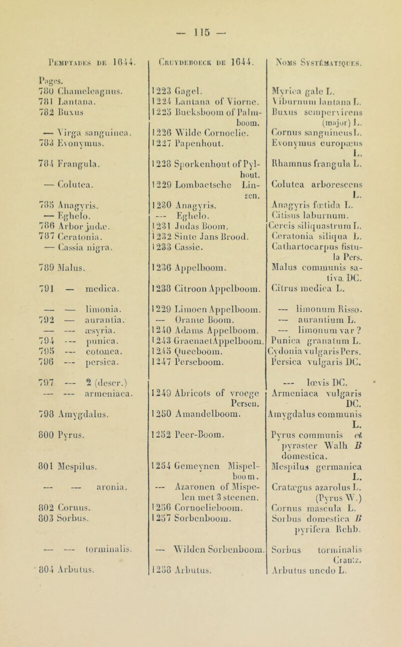 I’kJH'TADKS DK (>iu;yukhoi:c.k dk lG4-i. Noms SYST/;MAT.'Q[:r.s Rigcs. 7UU Cliamoleogiuis. 7111 Lantana. 782 lUiMis — Virga saiiguiiica. 788 l'Nüiivuuis. 78-'i l'rangula. — Cülutea. 78Î5 Anagyiis. — Eghelo. 786 Arbor j.u(l.c. 787 (craloiiia. — (lassia iiigra. 709 Malus. 791 - luedica. - — - limonia. 792 — auranlia. 794 -- 798 — æsyria. punica. colouca. 790 — persica. 797 — 2 (descr.) — — armeiiiaca. 790 Amygdalus. 800 Pyriis. 001 Mcspilus. aronia. 002 (loriius. 003 Sorbus. — — toi’iiiinalis. ■ OO-l Arbulus. 1223 r.agel. 1224 l^anlaiia of Viorne. 1220 buekbbooiii ol Oaliu- boom. 1226 Wilde Coviioclie. 1227 l*a|)eiihüut. 1228 S|!orkcidioiit of Pyl- hout. 1 229 Lonibactselic Lin- £cn. 1230 Anagyris. — Ejflielo. 1231 Judas Boom. 1 232 Siiite Jans Brood. 1233 Cassie. 1230 A}»pelboom. 1230 Citroon Appclbooni. 1229 Liinocn Appclboom. — OraiiLC Boom. 1240 AflauKs Appclboom. I 243 GraenaelAppclboom. 124o (,)uecboom. 1247 Bcrscboom. 1249 Abricots of vrocgc Perse II, 1280 Amandclboom. 1282 Pccr-Boom. 12S4Gemcyncn Blisjicl- boo ni. — Azaronen oflMispc- Icn met 3 steenen. 1286 Coruoclieboom. 1287 Sorbenboom. — Wildeii Sorbenboom. 1280 Arbutiis. Myi'ira gale L. \ iburmmi lantana L. Bu.xus scinper\irons (inî.jor) L. Cornus sangiiineiisli. E\onymus euroj»a:ns L. Rhainmis frangula L. Colutca arborcsccns L. Anagyris fœtida E. Citisus laburnuni. Ccrcis sili(pia.s(runiE. Ceralonia sili([ua 1,. Catbai'tocarpus fistu- la Pers. Alaliis conimnni.s sa- liva 1)C. Citrus mcdica E. — liinonnin Bisso. — aurantium E. — limon U m va r? Punica granalnm E. Cydonia vulgari.sPcrs. Persica vulgaris UC. lœvis I)C. Armciiiaca vulgaris UC. Amvgdalus communis L. Pyrus communis d jiyrasler Walh B domeslica. Ale.sjiilu.s gerinanica L. Crala'gus azarolusE. (Pyrus W.) Cornus mascula E. Sorbus domcstica II jiyrifora Rclib. Sorbus loriuinalis Ciaiitz. Arbulus U ne do L.