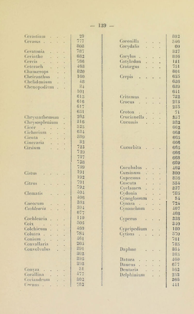 < rorii-stiiiiii •29 802 (Iciasiis .... l'il (ioionilla 540 aoa (’.orydalis 00 (’craloiiiu 787 327 (loiiüthc 082 (iorylus .... 810 (/CI'cl.S .... 780 ('.otyledoa . 131 (’.ctcraeh 408 Crata“{jus 751 (’ilia!iKV‘ro})S 8-iO 801 (ilieirantluis 100 Cie])is .... 035 ( ihoIidtfaÛHiii 48 030 (Ihcnopodiiüii . 84 080 101 041 015 (4Itainus 732 G!0 Crocus .... 213 017 21!> 051 Crotoii .... 71 ( ihrysatillicniuin . 208 Cruciaiiclla . S57 (l!ir\.sos[)leuiuiu sio Cucuiiiis 382 (’.ieer .... 52.5 602 (iiehoruim . 084 003 (]icii(a .... 580 605 (liiiCMaria 82 006 (jirsium 723 CucurLita . 665 720 060 737 668 738 669 789 Cuciibalus . 408 (astus .... 191 Cuniinum 300 192 (àipre.ssus 850 Citnis .... 791 Ciiscuta 554 792 (A'claincn . 337 Clemali.s 404 (Adonia 795 406 Cynoglossum 54 (aicorinij 30.3 (]ynai-a .... 724 Cochlcaria . 594 Cyuancliniîi 407 077 408 Coclilcaria . 110 Cyperus 338 (jüix .... 500 340 (iolcliicum . 400 (]ypripcdium 180 (’.olutea .... 784 Cytisus .... 570 (jüiiiuni .... 401 701 ( lonvallaria 205 785 (loiivoh uliis 301 Dapluic 384 303 305 395 Datiira .... 400 398 Daucus .... 077 (ioiiy/.a .... 51 Dcntaria 102 (lorallina 477 Uelpliiiiium 252 ('oiiaiidiaiiu 302 SOO nu s .... 782 1 441