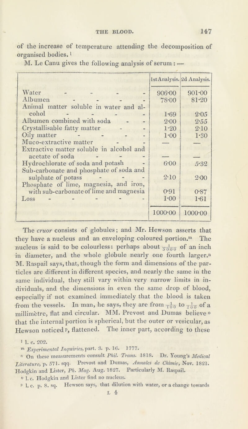 of the increase of temperature attending the decomposition of organised bodies.1 M. Le Canu gives the following analysis of serum : — 1st Analysis. 2d Analysis. Water - 906-00 901-00 Albumen - 78-00 81-20 Animal matter soluble in water and al- cohol - 1-69 2-05 Albumen combined with soda 2-00 2-55 Crystallisable fatty matter 1-20 2-10 Oily matter - - - 1-00 1-30 Muco-extractive matter — — Extractive matter soluble in alcohol and acetate of soda - — — Hydrochlorate of soda and potash 6-00 5-32 Sub-carbonate and phosphate of soda and sulphate of potass - 2-10 2-00 Phosphate of lime, magnesia, and iron, with sub-carbonate of lime and magnesia 0-91 0-87 Loss ----- I-00 1-61 1000-00 1000-00 The cruor consists of globules; and Mr. Hewson asserts that they have a nucleus and an enveloping coloured portion.111 The nucleus is said to be colourless: perhaps about To1 -qq of an inch in diameter, and the whole globule nearly one fourth larger.1* M. Raspail says, that, though the form and dimensions of the par- ticles are different in different species, and nearly the same in the same individual, they still vary within very narrow limits in in- dividuals, and the dimensions in even the same drop of blood, especially if not examined immediately that the blood is taken from the vessels. In man, he says, they are from to of a millimetre, flat and circular. MM. Prevost and Dumas believe 0 that the internal portion is spherical, but the outer or vesicular, as Hewson noticed p, flattened. The inner part, according to these 1 1. c. 202. m Experimental Inquiries, part. 3. p. 16. 17/7. n On these measurements consult Phil. Trans. 1818. Dr. Young’s Medical Literature, p. 571. sqq. Prevost and Dumas, Annales de Chimie, Nov. 1821. Hodgkin and Lister, Fh. Mag. Aug. 1827. Particularly M. Raspail. 0 1. c. Hodgkin and Lister find no nucleus. p 1. c. p. 8. sq. Hewson says, that dilution with water, or a change towards L 4