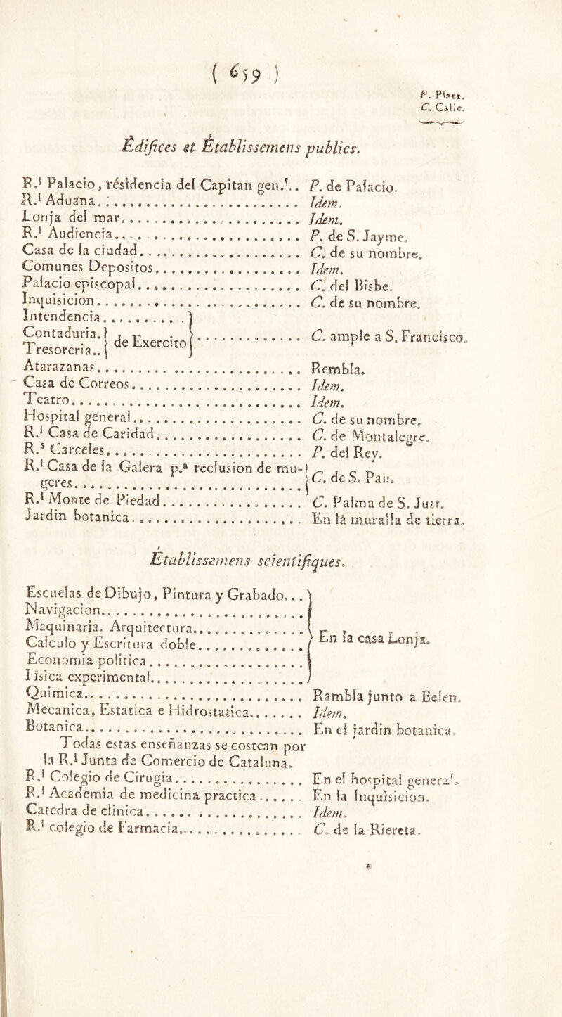 ( é59 ) P. Pinia, C. Galle. Édifices et Établis terriens publics, B.'* Palacro, résidencia dei Capîtan gen.h. JU Aduana. ; Lonja del mar FU Audiencia Casa de la cîudad Comunes Depositos... . Falacio épiscopal...... ïnquisicion întendencia de Exercito Casa de Correos Teatro Hospital general.. FU Casa de Caridad H.s Carcdes R.1 Casa de la Galera p.a réclusion de mu- geres R.1 Monte de Piedad Jardin botanica Contaduria.j Tresoreria.. ( Atarazanas. . P. de Palacio, Idem. Idem. P. de S. Jayme. C. de su nombre. Idem. C. dei Bisbe. C. de su nombre. C. ample a S. Francisco. Rembla. Idem. Idem. C. de su nombre. C. de Montalegre. P. dei Rey. jC. de S. Pau. C. Pafma de S. Jusr. En là muraîïa de tierra. Etablissement scientifiques.. Escueîas de Dibujo, Pîntura y Grabado. «. ^ Navigacion | Maquinarja. Arquitectura. ! r . Calculo y Escritura dobfe ) En la casa Lonja. Economia poiitica. 1 I îsica experimental J Qui mica Rambla junto a Befen. Mecanica, Estatica e Hidrostaîica Idem. Botanica En ci jardin botanica, Todas e stas ensenanzas se costean por la R.:5 Junta de Comercio de Cataîuna. RJ Colegio de Cirugia Enel hospital generaL R.1 Academia de medicina practica. En la ïnquisicion. Catedra de clinica Idem. R.1 colegio de Farmacia... C, de ia Riereta, *