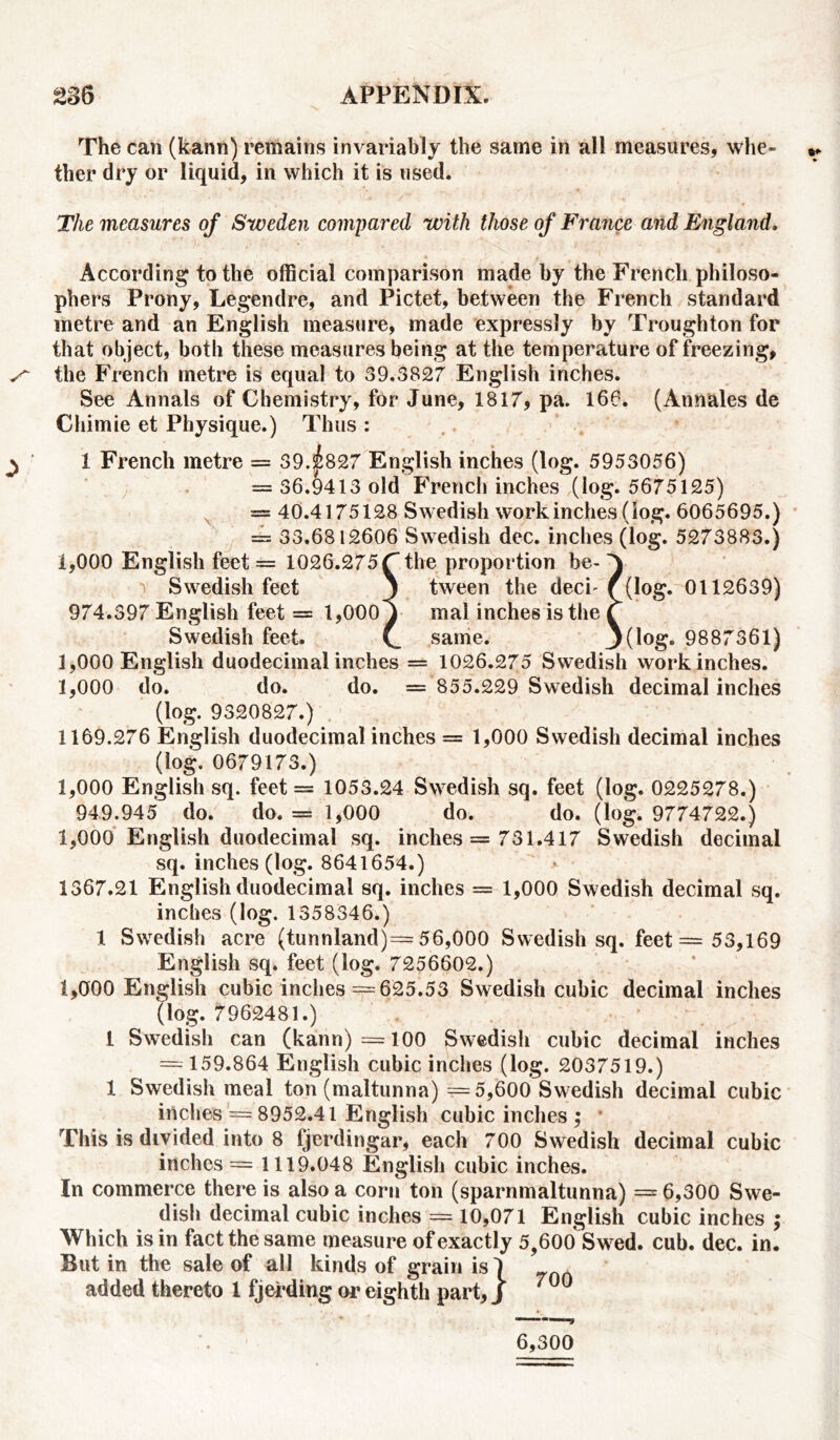 The can (kann) remains invariably the same in all measures, whe- ther dry or liquid, in which it is used. The measures of Sweden compared with those of France and England, According to the official comparison made by the French philoso- phers Prony, Legendre, and Pictet, between the French standard metre and an English measure, made expressly by Troughton for that object, both these measures being at the temperature of freezing, the French metre is equal to 39.3827 English inches. See Annals of Chemistry, for June, 1817, pa. 166. (Annales de Chimie et Physique.) Thus : ^ ‘ 1 French metre = 39.^827 English inches (log. 5953056) = 36.9413 old French inches (log. 5675125) = 40.4175128 Swedish work inches (log. 6065695.) = 33.6812606 Swedish dec. inches (log. 5273883.) 1,000 English feet = 1026.275rthe proportion be-A Swedish feet ) tween the deck f (log. 0112639) 974.397 English feet = 1,000 J mal inches is the { Swedish feet. same. 30°g8 9887361) 1,000 English duodecimal inches = 1026.275 Swedish work inches. 1,000 do. do. do. = 855.229 Swedish decimal inches (log. 9320827.) 1169.276 English duodecimal inches = 1,000 Swedish decimal inches (log. 0679173.) 1,000 English sq. feet = 1053.24 Swedish sq. feet (log. 0225278.) 949.945 do. do. = 1,000 do. do. (log. 9774722.) 1,000 English duodecimal sq. inches = 731.417 Swedish decimal sq. inches (log. 8641654.) 1367.21 English duodecimal sq. inches = 1,000 Swedish decimal sq. inches (log. 1358346.) 1 Swedish acre (tunnland)= 56,000 Swedish sq. feet = 53,169 English sq. feet (log. 7256602.) 1,000 English cubic inches =625.53 Swedish cubic decimal inches (log. 7962481.) 1 Swedish can (kann) =100 Swedish cubic decimal inches = 159.864 English cubic inches (log. 2037519.) 1 Swedish meal ton (maltunna) =5,600 Swedish decimal cubic inches = 8952.41 English cubic inches ; This is divided into 8 fjerdingar, each 700 Swedish decimal cubic inches = 1119.048 English cubic inches. In commerce there is also a corn ton (sparnmaltunna) = 6,300 Swe- dish decimal cubic inches = 10,071 English cubic inches ; Which is in fact the same measure of exactly 5,600 Swed. cub. dec. in. But in the sale of all kinds of grain is 4 added thereto 1 fjerding or eighth part, J 700 6,300