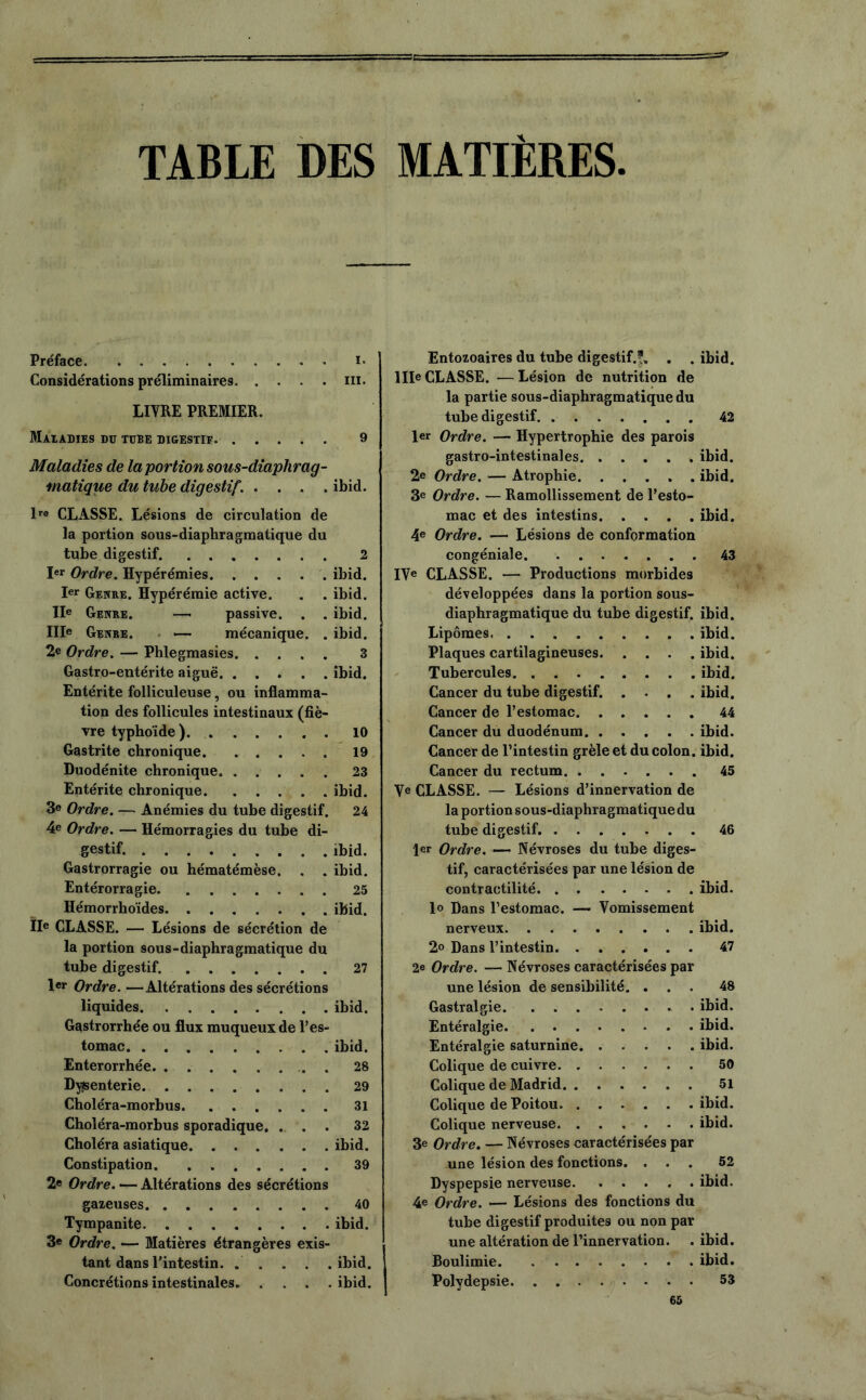 TABLE DES MATIÈRES. Préface i- Considérations préliminaires iii. LIVRE PREMIER. Maladies du tube digestif 9 Maladies de la portion sous-diaplirag- matique du tube digestif. .... ibid. lre CLASSE. Lésions de circulation de la portion sous-diaphragmatique du tube digestif. 2 Ier Ordre. Hypérémies ibid. Ier Genre. Hypérémie active. . . ibid. IIe Genre. —• passive. . . ibid. Ille Genre. — mécanique. . ibid. 2e Ordre. — Phlegmasies 3 Gastro-entérite aiguë ibid. Entérite folliculeuse, ou inflamma- tion des follicules intestinaux (fiè- vre typhoïde) 10 Gastrite chronique 19 Duodénite chronique 23 Entérite chronique ibid. 3« Ordre. — Anémies du tube digestif. 24 4e Ordre. — Hémorragies du tube di- gestif. ibid. Gastrorragie ou hématémèse. . . ibid. Entérorragie 25 Hémorrhoïdes ibid. IIe CLASSE. — Lésions de sécrétion de la portion sou s-diaphragmatique du tube digestif. 27 1er Ordre. —Altérations des sécrétions liquides ibid. Gastrorrhée ou flux muqueux de l’es- tomac ibid. Enterorrhée. ......... 28 Dysenterie 29 Choléra-morbus 31 Choléra-morbus sporadique. . .. 32 Choléra asiatique ibid. Constipation 39 2e Ordre. — Altérations des sécrétions gazeuses 40 Tympanite ibid. 3e Ordre. — Matières étrangères exis- tant dans l'intestin. .... .ibid. Concrétions intestinales ibid. Entozoaires du tube digestif.f, . . ibid. 111e CLASSE. — Lésion de nutrition de la partie sous-diaphragmatique du tube digestif 42 1er Ordre. — Hypertrophie des parois gastro-intestinales ibid. 2e Ordre. — Atrophie ibid. 3e Ordre. — Ramollissement de l’esto- mac et des intestins ibid. 4e Ordre. — Lésions de conformation congéniale 43 IVe CLASSE. — Productions morbides développées dans la portion sous- diaphragmatique du tube digestif, ibid. Lipomes. ibid. Plaques cartilagineuses ibid. Tubercules ibid. Cancer du tube digestif. .... ibid. Cancer de l’estomac 44 Cancer du duodénum ibid. Cancer de l’intestin grêle et du colon, ibid. Cancer du rectum 45 Ve CLASSE. — Lésions d’innervation de la portion sous-diaphragmatiquedu tube digestif. 46 1er Ordre. — Névroses du tube diges- tif, caractérisées par une lésion de contractilité ibid. 1» Dans l’estomac. — Vomissement nerveux ibid. 2o Dans l’intestin 47 2e Ordre. — Névroses caractérisées par une lésion de sensibilité. ... 48 Gastralgie. ........ ibid. Entéralgie ibid. Entéralgie saturnine ibid. Colique de cuivre 50 Colique de Madrid 51 Colique de Poitou ibid. Colique nerveuse ibid. 3e Ordre. — Névroses caractérisées par une lésion des fonctions. ... 52 Dyspepsie nerveuse ibid. 4e Ordre. — Lésions des fonctions du tube digestif produites ou non par une altération de l’innervation. . ibid. Boulimie ibid. Polydepsie 53 65