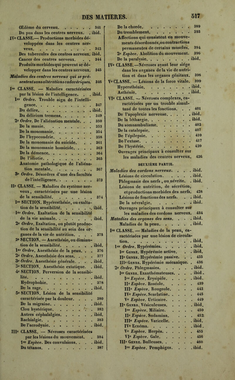 OEdème du cerveau 341 Du pus dans les centres nerveux. . ibid. IVe CLASSE.— Productions morbides dé- veloppées dans les centres ner- veux 342 Des tubercules des centres nerveux, ibid. Cancer des centres nerveux. . . 344 Produits morbides qui peuvent se dé- velopper dans les centres nerveux. 345 Maladies des centres nerveux qui se pré- sentent sans altérations cadavériques. 346 Ire CLASSE. — Maladies caractérisées par la lésion de l’intelligence. . . ibid. 1er Ordre. Trouble aigu de l’intelli- gence 347 Du délire ibid. Du délirium tremens 349 2e Ordre. De l’aliénation mentale. . . 350 De la manie 353 De la monomanie 354 De l’hypocondrie. ...... 358 De la monomanie du suicide. . . 361 De la monomanie homicide. . . . 363 De la démence 364 De l’idiotie 365 Anatomie pathologique de l’aliéna- tion mentale 367 3e Ordre. Désordres d’une des facultés de l’intelligence 373 IIe CLASSE. — Maladies du système ner- veux, caractérisées par une lésion de la sensibilité 374 Ire SECTION. Hypéresthésie, ou exalta- tion de la sensibilité ». ibid. 1er Ordre. Exaltation de la sensibilité de la vie animale. . - ibid. 2e Ordre. Exaltation, ou plutôt produc- tion de la sensibilité au sein des or- ganes de la vie de nutrition. . . . 375 2e SECTION. — Anesthésie, ou diminu- tion de la sensibilité ibid. 1er Ordre. Anesthésie de la peau. . . 376 2e Ordre. Anesthésie des sens. ... 377 3e Ordre. Anesthésie générale. . . . ibid. 3e SECTION. Anesthésie extatique. . ibid. 4e SECTION. Perversion de la sensibi- lité ibid. Hydrophobie 378 De la rage. ibid. 5e SECTION. Lésion de la sensibilité caractérisée par la douleur. . . . 380 De la migraine ibid. Clou hystérique. . . . . . . 382 Autres céphalalgies ibid. Rachialgie 383 De l’acrodynie ibid. IIIe CLASSE. — Névroses caractérisées par les lésions du mouvement. . 384 lre Espèce. Des convulsions. . . . ibid. Du tétanos 387 De la chorée 389 Du tremblement 393 Affections qui consistent en mouve- ments désordonnés,ou contractions permanentes de certains muscles. 394 2* Espèce. Abolition du mouvement. 396 De la paralysie. . ibid. IVe CLASSE.—Névroses ayant leur siège dans les organes de la vie de nutri- tion et dans les organes génitaux. 398 Ve CLASSE. — Lésions de la force vitale. 399 Hypersthénie ibid. Asthénie ibid. YIe CLASSE. — Névroses complexes, ca- ractérisées per un trouble simul- tané de toutes les fonctions. . . 401 De l’apoplexie nerveuse ibid. De la léthargie ibid. Du somnambulisme 402 De la catalepsie 407 De l’épilepsie 410 De l’extase 417 De l’hystérie 420 Ouvrages principaux à consulter sur les maladies des centres nerveux. 426 DEUXIÈME PARTIE. Maladies des cordons nerveux. . . . ibid. Lésions de circulation ibid. Phlegmasie des nerfs , ou névrite. . ibid. Lésions de nutrition, de sécrétion, etproductions morbides des nerfs. 428 Lésions de fonctions des nerfs. . .ibid. De la névralgie. ..... ibid. Ouvrages principaux à consulter sur les maladies des cordons nerveux. 434 Matadies des organes des sens. . . . ibid. Maladies de la peau ibid. Ire CLASSE. — Maladies de la peau, ca- ractérisées par une lésion de circula- tion 1er Ordre. Hypérémies. . . . . ibid. 1er Genre. Hypérémie active. . ibid. IIe Genre. Hypérémie passive. . 435 IIIe Genre. Hypérémie mécanique. . 436 2e Ordre. Phlegmasies. . . . . ibid. 1er Genre. Exanthémateuses. . . ibid. Ire Espèce. Erysipèle. . . ibid. II* Espèce. Roséole. . 439 IIIe Espèce. Rougeole. . 442 IVe Espèce. Scarlatine. . . 445 Ve Espèce. Urticaire. . 449 IIe Genre. Vésiculeuses. . . . ibid. Ire Espèce. Miliaire. . . . 450 IIe Espèce. Sudamina. . 452: IIIe Espèce. Varicelle. . . . ibid. IVe Eczéma Ve Espèce. Herpès. . . . . 455 VIe Espèce. Gale. . . . . 456 IIIe Genre. Bulleuses. . . . . 460 Ire Espèce. Pemphigus. .ibid.