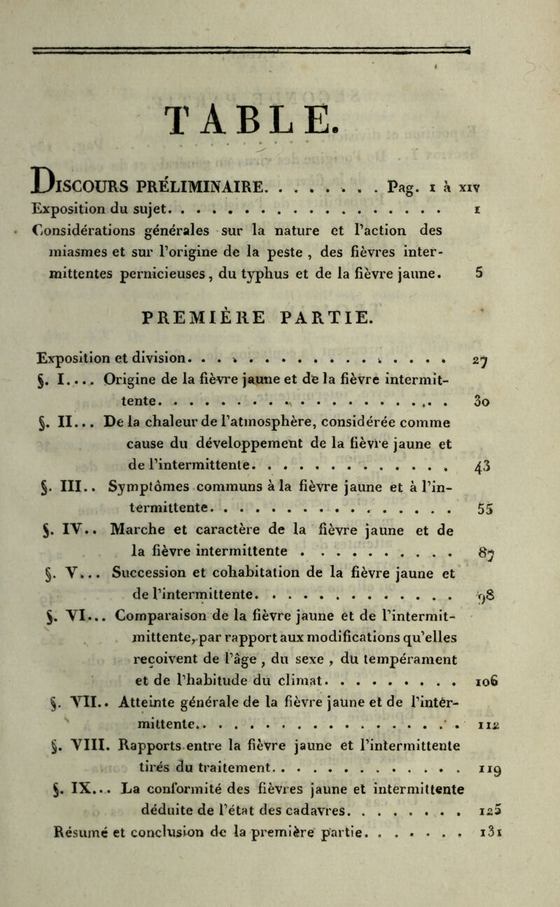 TABLE. Discours préliminaire Pag. ixiv Exposition du sujet i Considérations générales -sur la nature et l’action des miasmes et sur l’origine de la peste , des fièvres inter- mittentes pernicieuses, du typhus et de la fièvre jaune. 5 PREMIÈRE PARTIE. Exposition et division. . . » . . . * 27 §. I.... Origine de la fièvre jaune et de la fièvre intermit- tente 3o §. II... De la chaleur de l’atmosphère, considérée comme cause du développement de la fièvre jaune et de l’intermittente 43 §. III.. Symptômes communs à la fièvre jaune et à l’in- termittente 55 5. IV.. Marche et caractère de la fièvre jaune et de la fièvre intermittente 87 §. V... Succession et cohabitation de la fièvre jaune et de l’intermittente r^8 5. VI... Comparaison de la fièvre jaune et de l’interrait- - mittente, par rapport aux modifications qu’elles reçoivent de l’âge , du sexe , du tempérament et de l’habitude du climat 106 VII.. Atteinte générale de la fièvre jaune et de l’intèr- mittente. • . nj2 §. VIII. Rapports.entre la fièvre jaune et l’intermittente tirés du traitement iiq §. IX... La conformité des fièvres jaune et intermittente déduite de l’état des cadavres 12S Résumé et conclusion de la première’partie. ...... i3ï