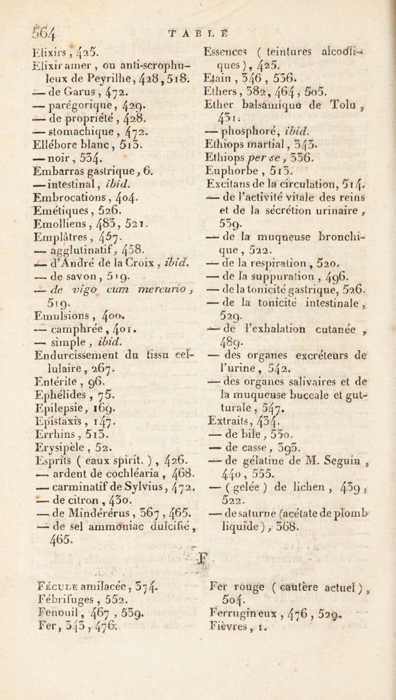 T A B T. E Elixirs , 4‘?>5. Elixir amer , ou anti-scroplui- Jeux de Peyrilhe, 4^8,5iB. — de Garus , 472. — parégorique, 429* ~ de propriété , 428. ■—stoQiachique , 472* Ellébore blanc, 5i3. — noir, 534. Embarras gastrique, 6. — intestinal, ibtd. Embrocations, 4^4* Emétiques, 626. Emolliens, 485, 521. Emplâtres, 4^7* — agglutinatif^ 458. ^ d’André de la Croix , zbid. — de savon , 5 • 9. — de vîgo cum tnercurio, 519. Emulsions , — camphrée , 4^ ï • — simple , ibid. Endurcissement du tissu cel¬ lulaire , 267. Entérite , g6. Ephélides , 75. Epilepsie, 169. Ep'istaxis, 147 * Errliins, 5i3. Erysipèle, 52« Esprits ( eaux spirit. ) , — ardent de cochléaria , 488. — carminalif de Sylvius ,472. ^— de citron , 43o. — de Mindérérus , 567,465. —- de sel ammoniac dulcifié , 465. FicunE amilacée, 5^4* Fébrifuges , 552. Fenouil, 467 , ÔSg. Fer, 543,476; Essences ( teintures aîcodlî-» ques ), 425. Etain , 546,556. Ethers, 582, 464,5o5. Ether balsamique de Tolu , 45 r. — phosphoré, ibid, Ethiops martial, 345. Ethiops per se , 556. Euphorbe , 5i3. Excilansde la circulation, 514. — de l’activité vitale des reins et de la sécrétion urinaire , 559. —- de la muqueuse bronchi¬ que , 522. — de la respiration , 520. — de la suppuration , 496* — de la tonicité gastrique, 626. — de la tonicité intestinale , 529. de l’exhalation cutanée 489. —• des organes excréteurs de l’urine, 542. —des organes salivaires et de la muqueuse buccale et gut¬ turale , 547. Extraits, 434* •— de bile , 55o. — de casse, SgS. ~ de gélatine de M. Seguin 5 440, 555. — ( gelée ) de lichen , 459 ? 522. — de Saturne (acétate de j^Iomb liquide ), 568. Fer rouge ( cautère actuel ) » 504. Ferrugineux , 476,529.. Fièvres, i.