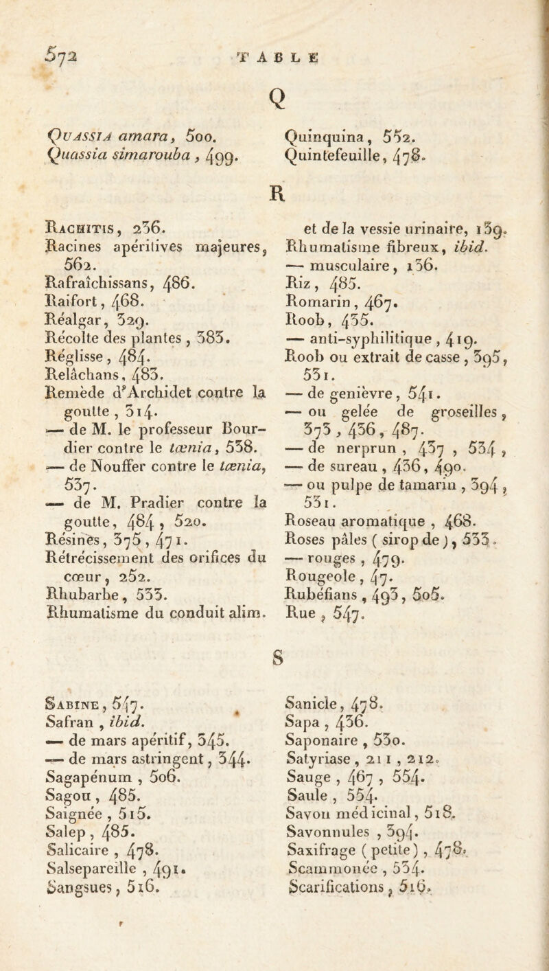 Quassia amara, 5oo. Quassla simarouha, 499* Rachïtis, 256. Racines apérilives majeures 5 562. Rafraîchissans, 486. Raifort, 468. Réalgar, 529. Récolte des plantes , 585. Réglisse, 484* Relâchans, 483. Remède d^Arcliidet contre la goutte , 314* — de M. le professeur Bour- dier contre le tœnîa y 558. -— de Nouffer contre le tœniay 537. — de M. Pradier contre la goutte, 484 > 520. Résinés, 576,471* Rétrécissement des orifices du cœur, 252. Rhubarbe, 555. Rhumatisme du conduit alim. Sabine, 5^7. Safran , ibid. — de mars apéritif, 545. — de mars astringent ,344* Sagapénuin , 5o6. Sagou, 485. Saignée , 515. Salep, 485. Salicaire , 478. Salsepareille , 49i* Sangsues, 516. Quinquina, 552. Quintefeuille, 478. et delà vessie urinaire, iBq. Rhumatisme fibreux, ibid^ — musculaire, i56. Riz, 485. Romarin, 487» Roob, 435. — anti-syphilitique , 4i9* Roob ou extrait de casse , 395, 55i. — de genièvre, 54i • <— ou gelée de groseilles, 375,4^8, 487. — de nerprun , 4^7 , 534 » — de sureau , 438, — ou pulpe de tamarin , 394 , 55i. Roseau aromatique , 488. Roses pâles ( sirop de J, 553. — rouges , 479. Rougeole, 47* Rubéfians , 495, 5o5. Rue , 547. S Sanicle, 478* Sapa , 436. Saponaire , 53o. Satyriase, 211,212. Sauge , 487 , 55,4« Saule , 554* Savon m édicinal, 518.. Savonnules , 594. Saxifrage (petite) , 478’. Scammonée , 554* Scarifications, 5iO.