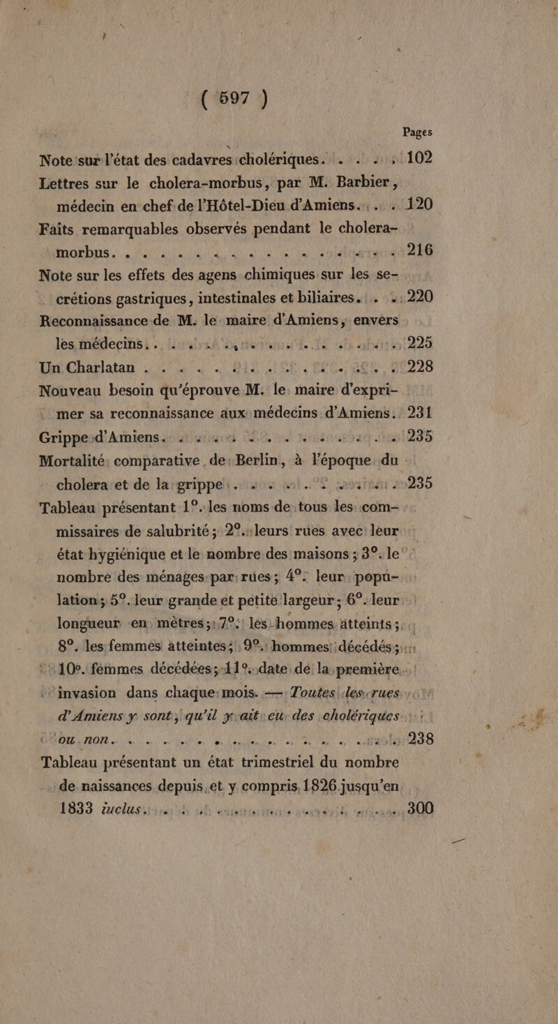 Pages Notesur l’état des cadavres cholériques. . . . : 102 Lettres sur le cholera-morbus, par M. Barbier, médecin en chef de l’Hôtel-Dieu d'Amiens... . 120 Faits remarquables observés pendant le cholera- Mothns, 0 QU SO star ete Note sur les effets des agens chimiques sur les se- crétions gastriques, intestinales et biliaires. . .,220 Reconnaissance de M. le maire d'Amiens, envers les Médecins} ., lan du donneur AT fs frs 1225 AÉCharhathn 40744. Di Ce et ace 90228 Nouveau besoin qu’éprouve M. le, maire d’expri- mer sa reconnaissance aux: médecins d'Amiens. 231 Grippe:d’Amiens.: si aie JU Ni 1201285 Mortalité: comparative de: Berlin, à prier du cholera:et de la grippe. «+. 41.77 sr. :235 Tableau présentant 1°.1es noms de tous les: :com- missaires de salubrité; 2°.1leurs rues avec leur état hygiénique et le nombre des maisons ; 3°. le” nombre des ménages-par:rues ; 4°: leur: popu- : lation; 5°. leur grande et petite largeur; 6°. leur longueur -en, mètres :,72:! les: hommes ätteints ;. 8°. les: femmes atteintes ;',9%.: hommes: décédés: :: | 10°. femmes décédées;-11°..date de la première... ‘invasion dans chaque: mois. — Toutes des.rues. d'Amiens y sont, qu'il y'ait eu: des cholériques. ..ta3151238 Tableau présentant un état dette du nombre ‘ou.non. AUS A ON ET EN A . de naissances depuis.et y compris, 1826.jusqu’en. 1993 zuclusiineh 6h inittas averti vifaad O0
