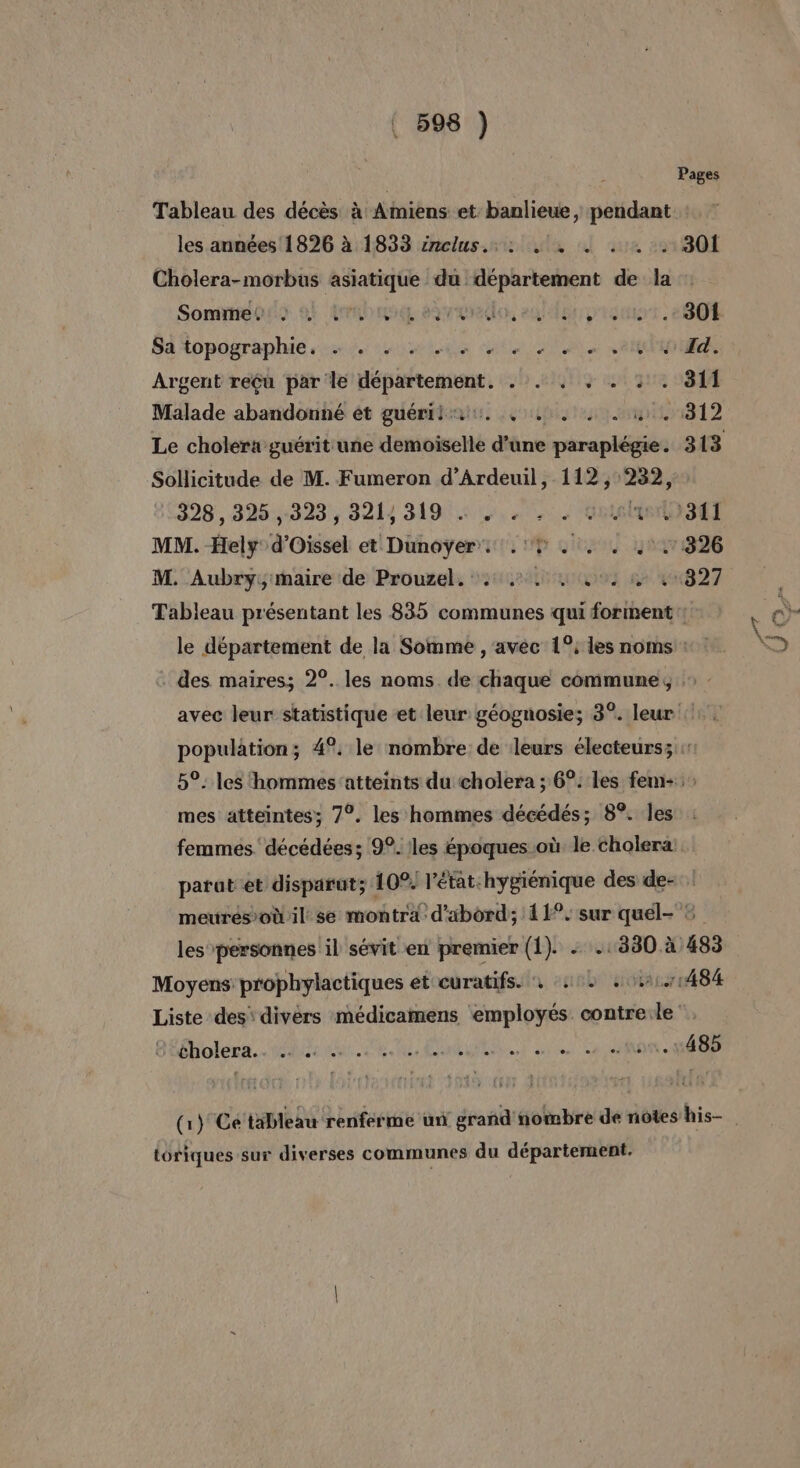 Pages Tableau des décès à Amiens et: banlieue, pendant les années 1826 à 1833 inclus. : . . . .:. . 301 Cholera-morbus asiatique du département de la : Sommet ol trahuse savais, eau, .- 301 Sa topographie. . ch hi «Ed. Argent reçu par le HAS OA JD Qi an que 18 Malade abandonné et guéri! copier T2 Le cholera guérit une domoisctié d’une restée Sollicitude de M. Fumeron d’Ardeuil, 112, 232, 328,325:,-323, 3214 319: 4,7. ones MM. Hely d'Oissel et Dunoyer.. 1 4... | M. Aubry; maire de Prouzel. 25,4 4 0 ne ‘311 327 mes atteintes; 7°. les hommes décédés; 8°. les femmes décédées; 99. les époques où le cholera Moyens: prophylactiques et curatifs. Btéholera.. ii: ar. toriques sur diverses communes du département. a) Xe 4