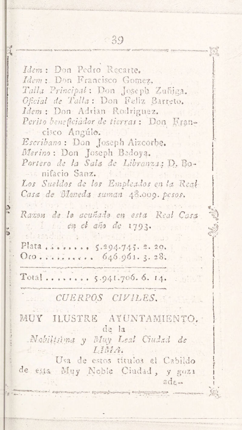 Idem : Don Pedro R ecarte» Idem .* Don Francisco Gómez, Talla Principal: Don joseph Zu5iga. Gjichi de Talla : Don Feliz Bar reto» Idem : Don Adrián Rodríguez. Perito beneficiador de tierras: Don Fran~ cisco Angulo. Escribano : Don Joseph Aizcorbe. Merino : Don Joseph Bedoya. Portero de la Sala de Libranzas D. Bo- nifacio Sauz. Los Sueldos de los Empleados en la Real Casa de Moneda suman 48.009. pesos. Raz'on de le acunado en esta Real Casa en el año de 1793. 1 - . c 9 » y ' ’ v . . . 4 .. Ti Plata $.$94.743. 2. 20. Oro...,..,.», 646 961. 3. 28. Tota! . . ...... 5.941.706. 6. 14. CUERPOS CIVILES. MU Y J LUST R E A Y ü N XA MIE N TO, de la .Nobilísima y Muy Leal Ciudad de r * y* m JU.iL*t ¿ti Usa de estos títulos el Cabildo de esta Muy Noble Ciudad > y goza o d e ' y —