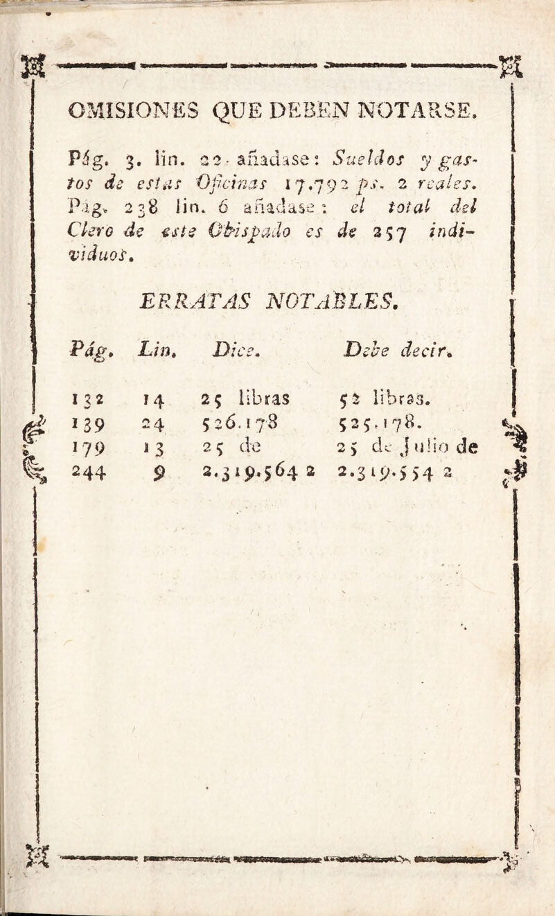 OMISIONES QUE DEBEN NOTARSE, Pág. 3. iin. 22.- anacíase: Sueldos y gus- tos de estas Oficinas 17.792 ps. 2 reales. Pág* 238 lin. ó añudase: el total del Clero de este Obispado es de 257 indi- viduos. ERRATAS NOTABLES. Lin. Dice. Debe decir. I 3 2 14 25 libras 52 libras. 139 24 526.1 78 525,178. 179 *3 2 $ de 25 de julio 244 9 2.319.564 2 2.319.554 2 ** **Z9S9sea®