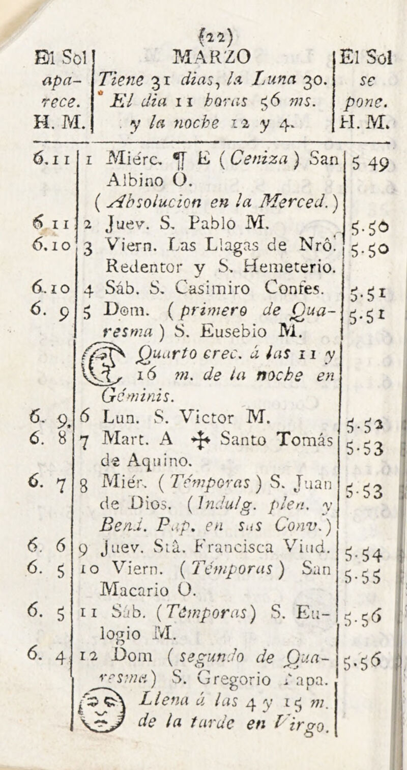 apa- rece. H. M. Tiene 31 dias., Tama 30.  Kl dia II horas ms. . y la 7ioche 12 y 4* se pone. ti. M. 6,11 6 11 6.10 6.10 6. 9 6- 6. 9. 8 6. 6. 6. 6. 6. 1 Miérc, *[T E (Ceniza ) San Albino Ó. ( Absolución en la Merced.) 2 Juev. S, Pablo M, 3 Viern. Las Llagas de Nró! Redentor y S, Hemeterio. 4 Sáb. S, Casimiro Confes. ^ D©m. ( primero de Qua- resma ) S. Ensebio M. Q^<-^rto cree, ú las 11 y 16 771. de la noche en Geminis. Lun. vb, Víctor M. Alart. A ^ Santo Tomás de Aquino. 8 Miér. ( Tcfnporas ) S. Juan de -Dios. (hidulg. píen, y Ben.í. Pap. en sas Conv.) 9 Juev. Siá. Francisca Viud. I o Viern. {Témporas) San Macario O. II Sáb. {Témporas) S. Eu- logio M. 12 Dom {secundo de Oaa- S. Gregorio rpsma) o. oregono /apa. JL lefia u las y m. de la tarde en Tirso. o 5 49 5-50 5-51 5-53 5-55 5-53