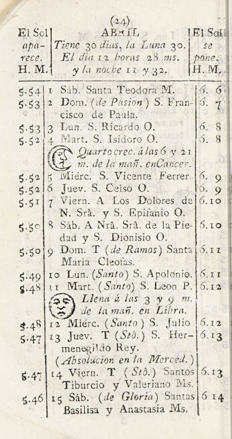 apa- rece. H. M. Tie>ic 30 í/zítí, la Luna 30. El dia 12 Loras 2H nis. y la noche 11 y 32.. se pone. H. M. 5-54 5-^3 5*5'^ $•5^ $•5^ $•51 $•50 $•49 ^.48 $•4^ $•47 $•47 Sáb. Santa Teodora M. Dom. (de Pasión ) S. Fran- cisco de Paula. Lun. S. Ricardo O. iVlart. S. Isidoro O. Quarto cree, á las 6 y 21 m. de la niaíi. enCancer. iVíie'rc. S. Vicente Ferrer. 6 Juev. S. Celso O. 1 Viern. A Los Dolores de N. Srá. y S. Rpifanio O. 8 Sáb.- A Nrá. SrH. de la Pie- dad y S, Dionisio O, 9 Dona. T {de Ramos) Santa Maria Cleoí'as. 10 Lun. {Santo) S. Apolonio. iT Mart. {Santo) S. León P. Llena á las 3 y 9 ni. de la mañ. en Libra. 12 Miérc. {Sanio) S. Julio 13 Juev. T {Sto.) S. Her- menegildo Rey. {Absolución en la Merced.) 14 Viei'n- T {Sto.) Santos Tiburcio y Valeriano Ms. Basilísa v Anastasia Ms. d. 6 o. '2 6. S 5. B 6. 9 0. 9 6.10 6.10 o. I I n. 11 6.12 6.12 6.13 5.13